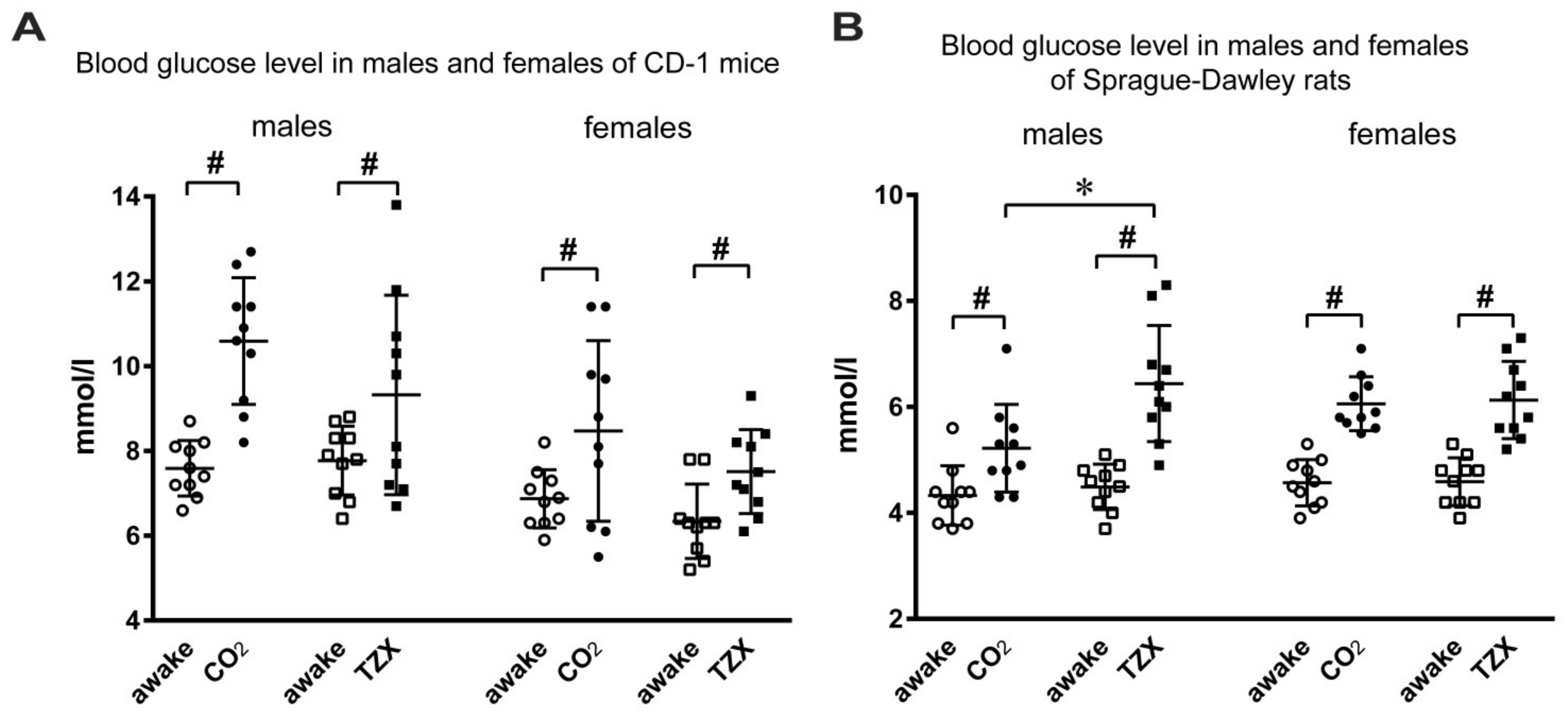 Biomedicines 10 00512 g001