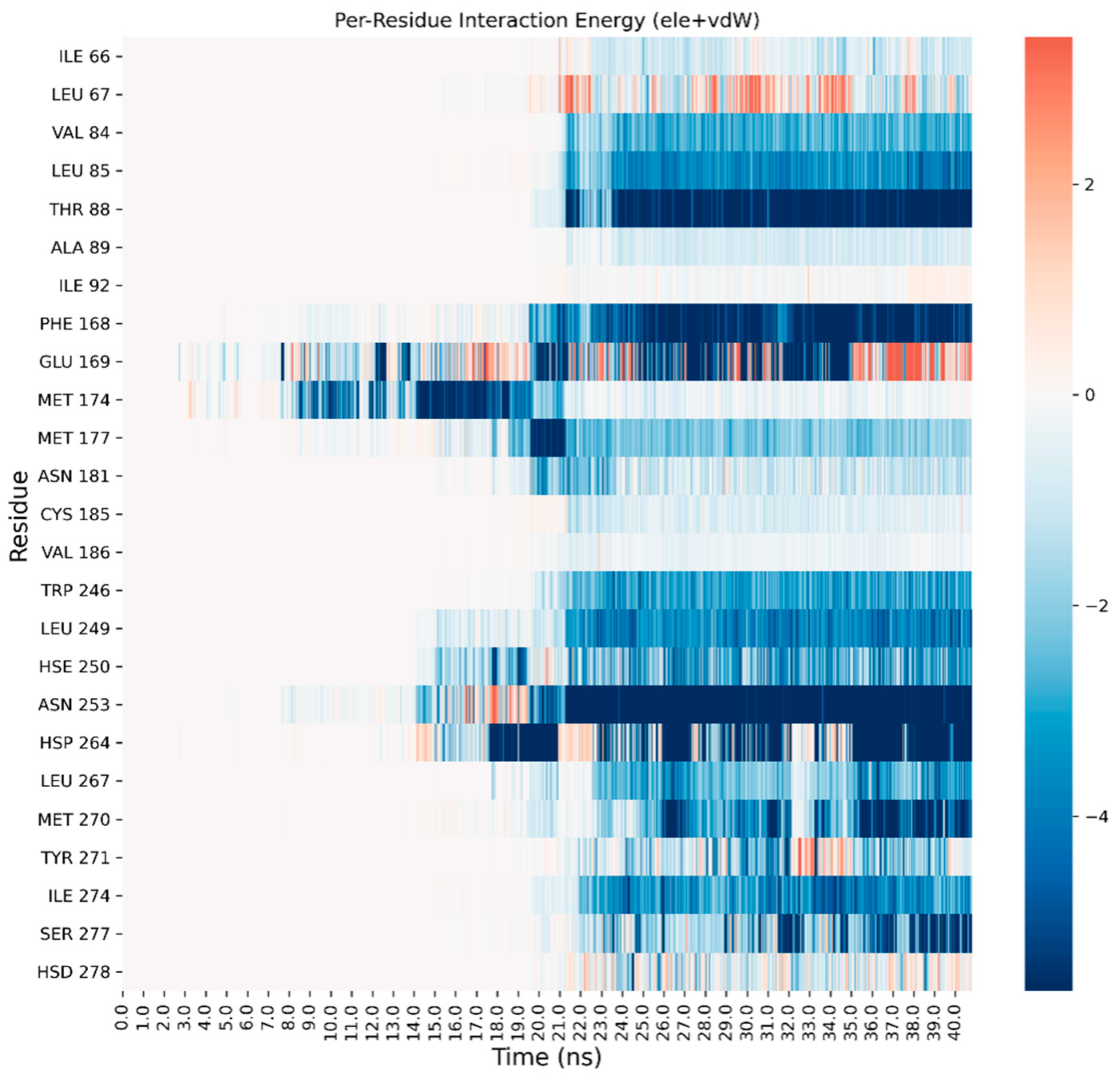 Biomedicines 10 00515 g003