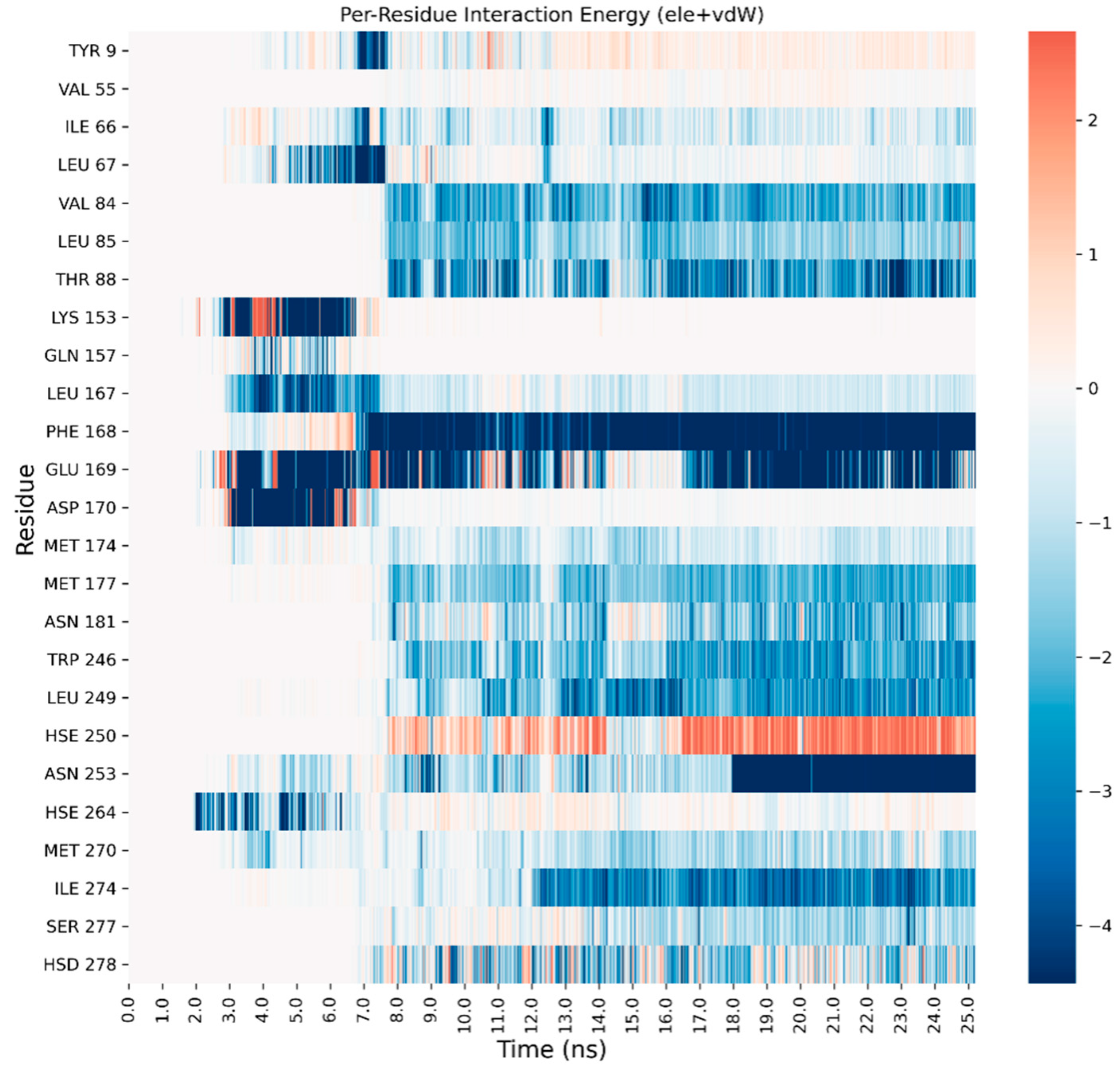 Biomedicines 10 00515 g004
