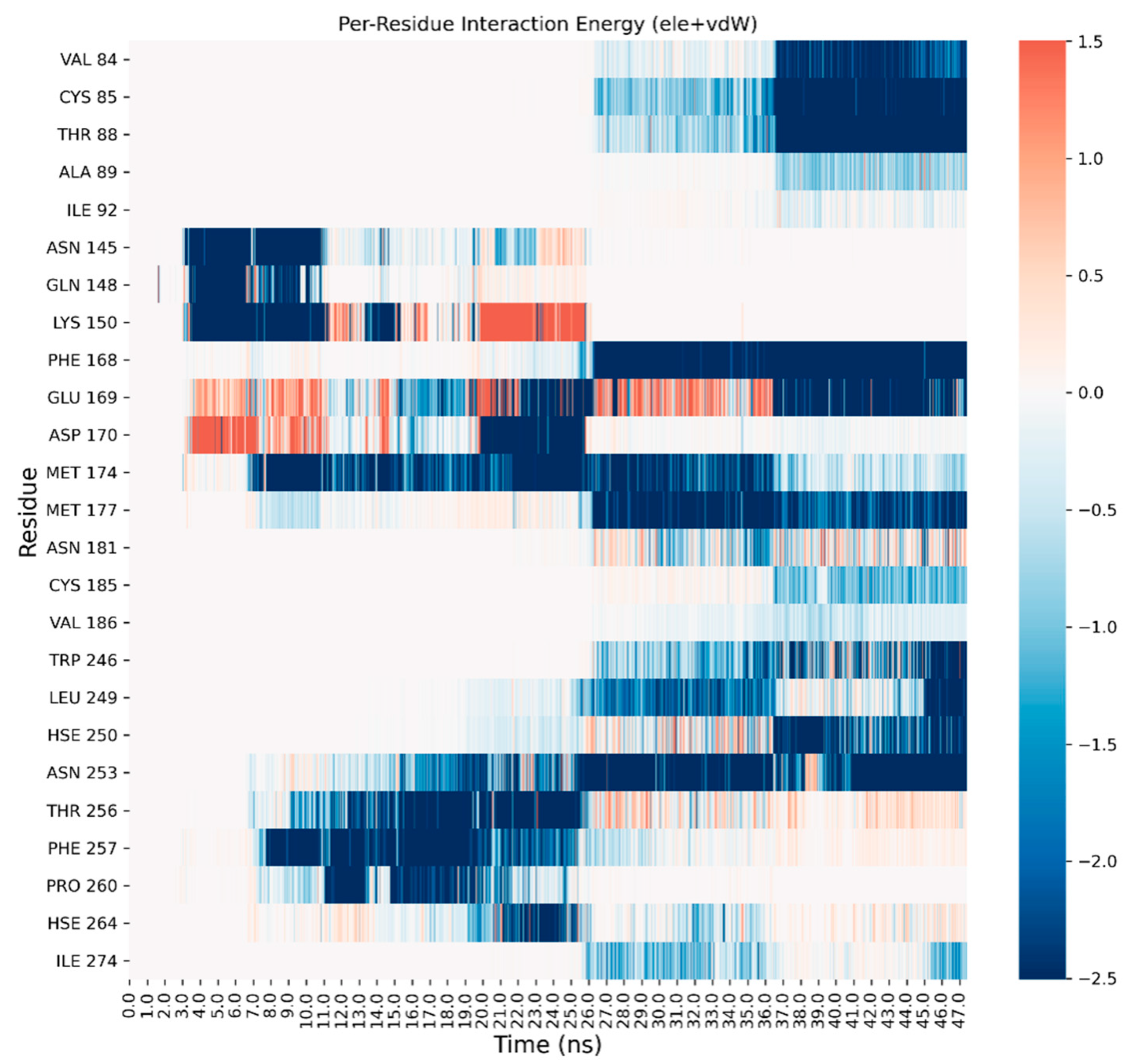 Biomedicines 10 00515 g005