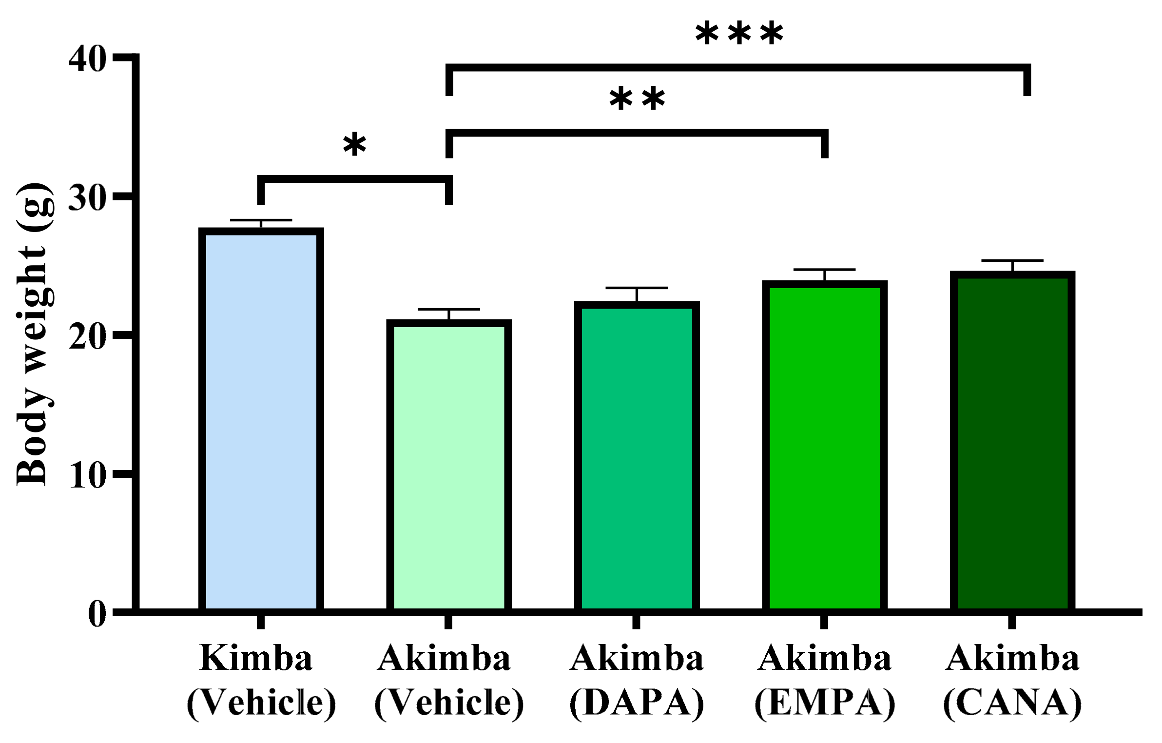 Biomedicines 10 00522 g002