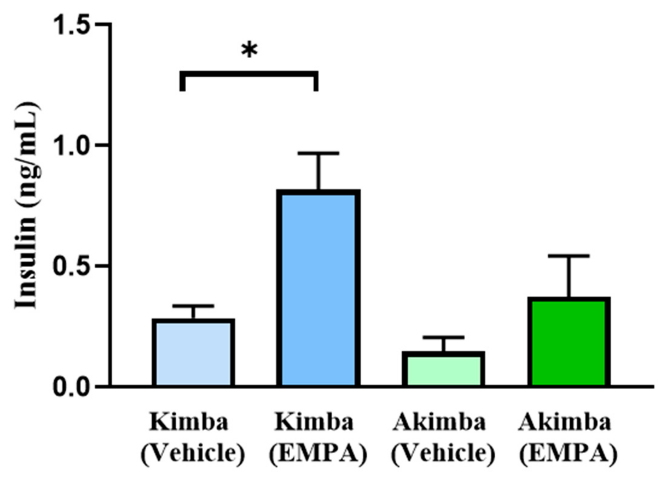 Biomedicines 10 00522 g004