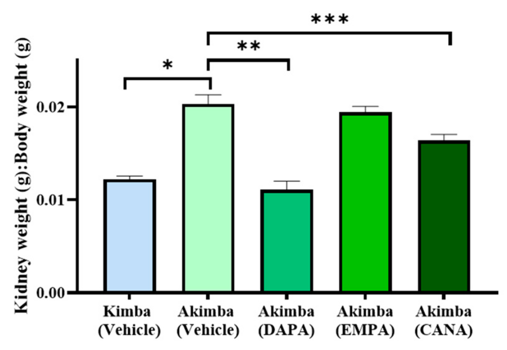 Biomedicines 10 00522 g005