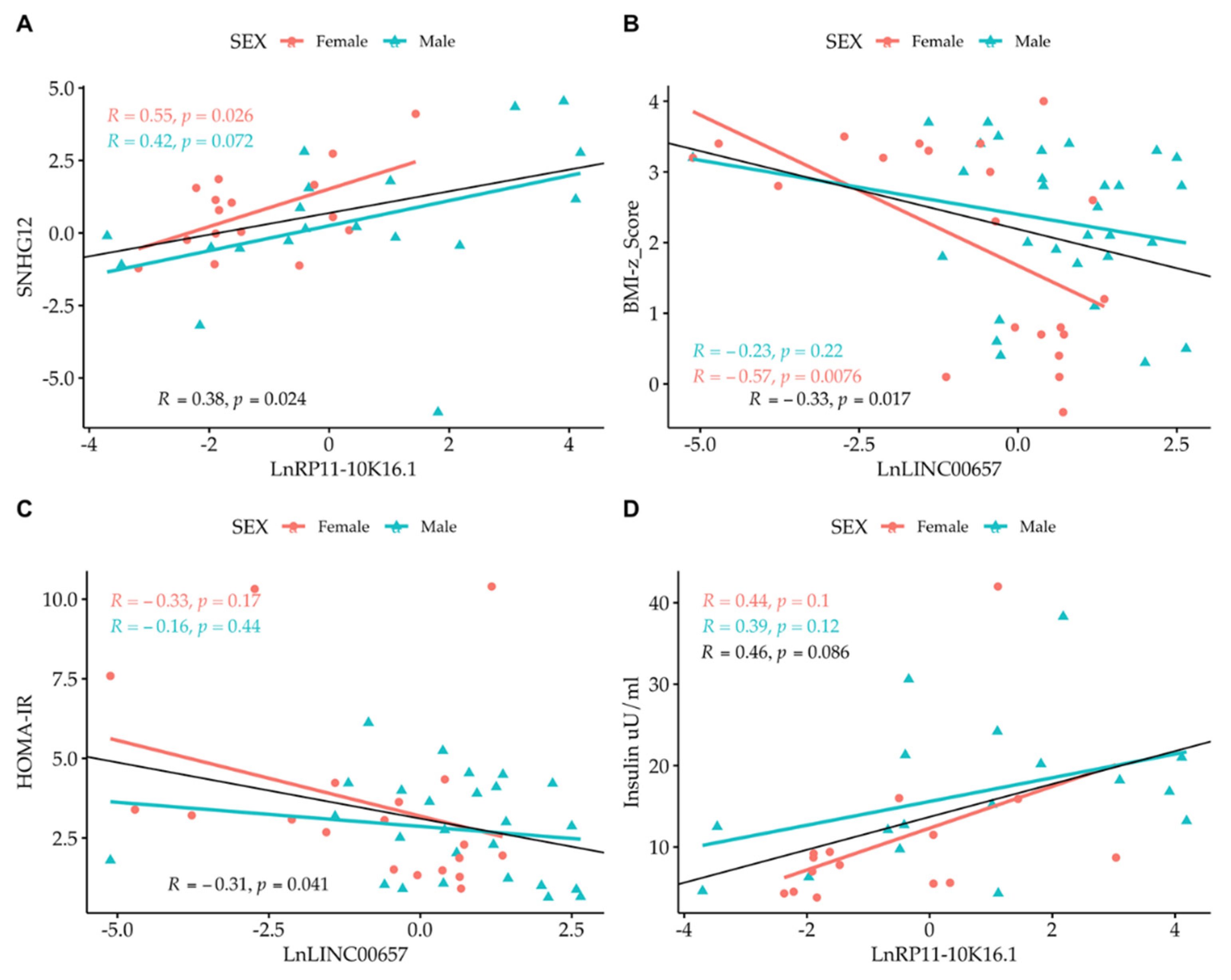 Biomedicines 10 00529 g004 Biomedicines 10 00529 g004