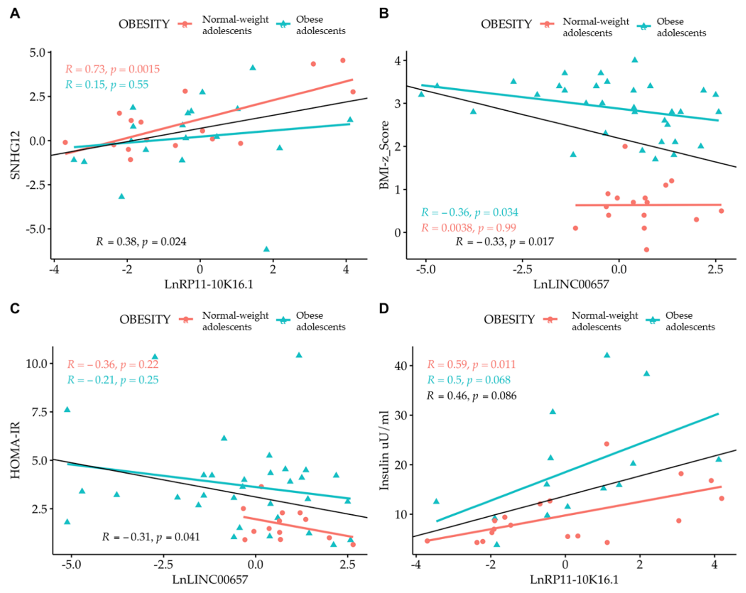 Biomedicines 10 00529 g005 Biomedicines 10 00529 g005