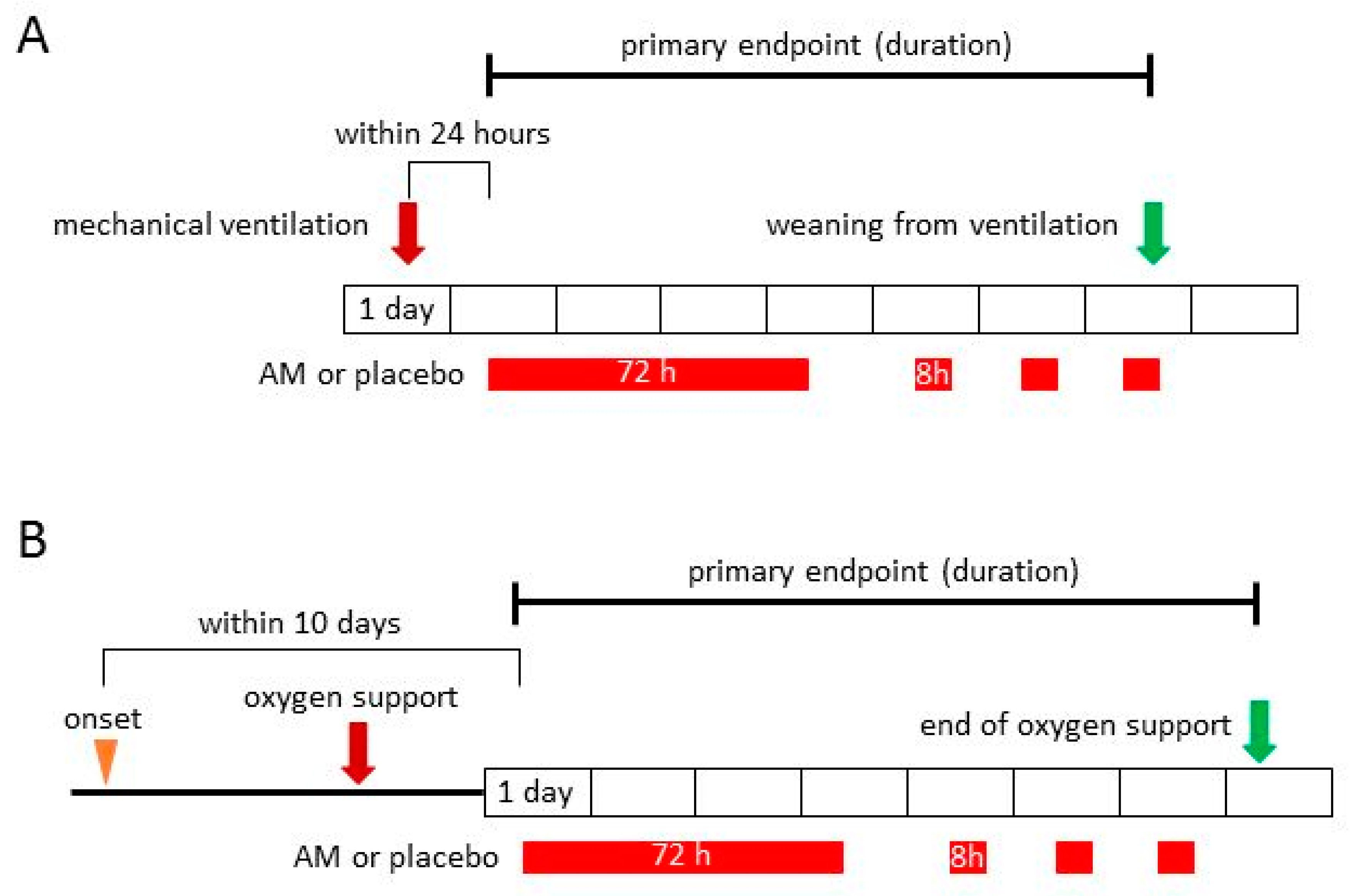 Biomedicines 10 00533 g004