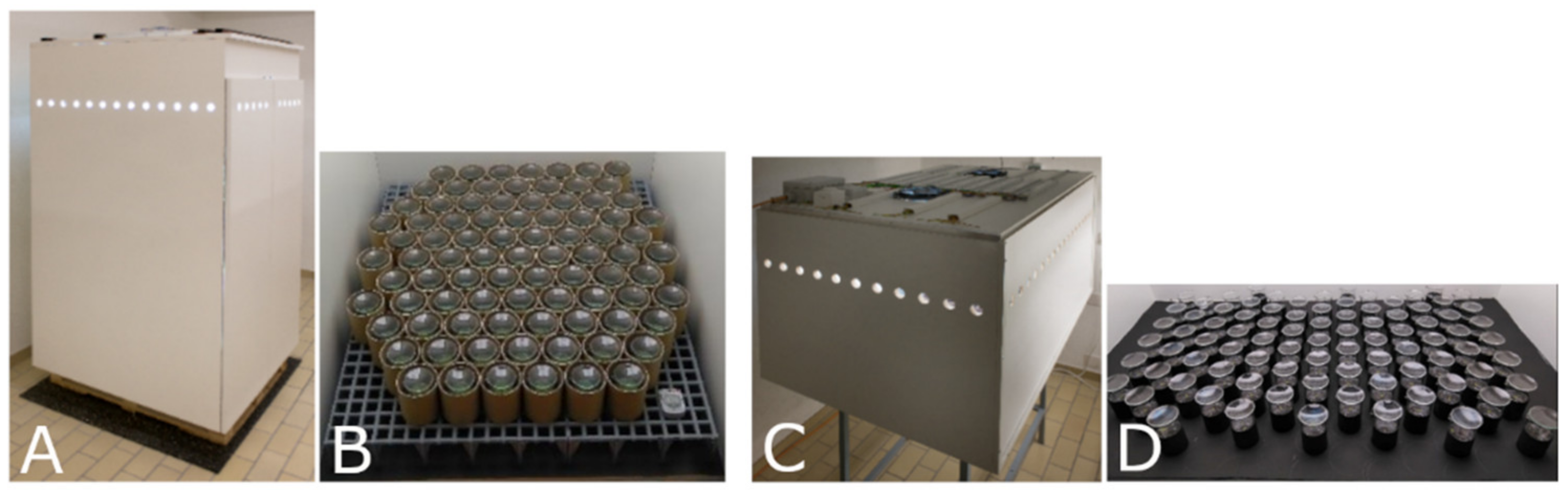 Biomedicines 10 00552 g001
