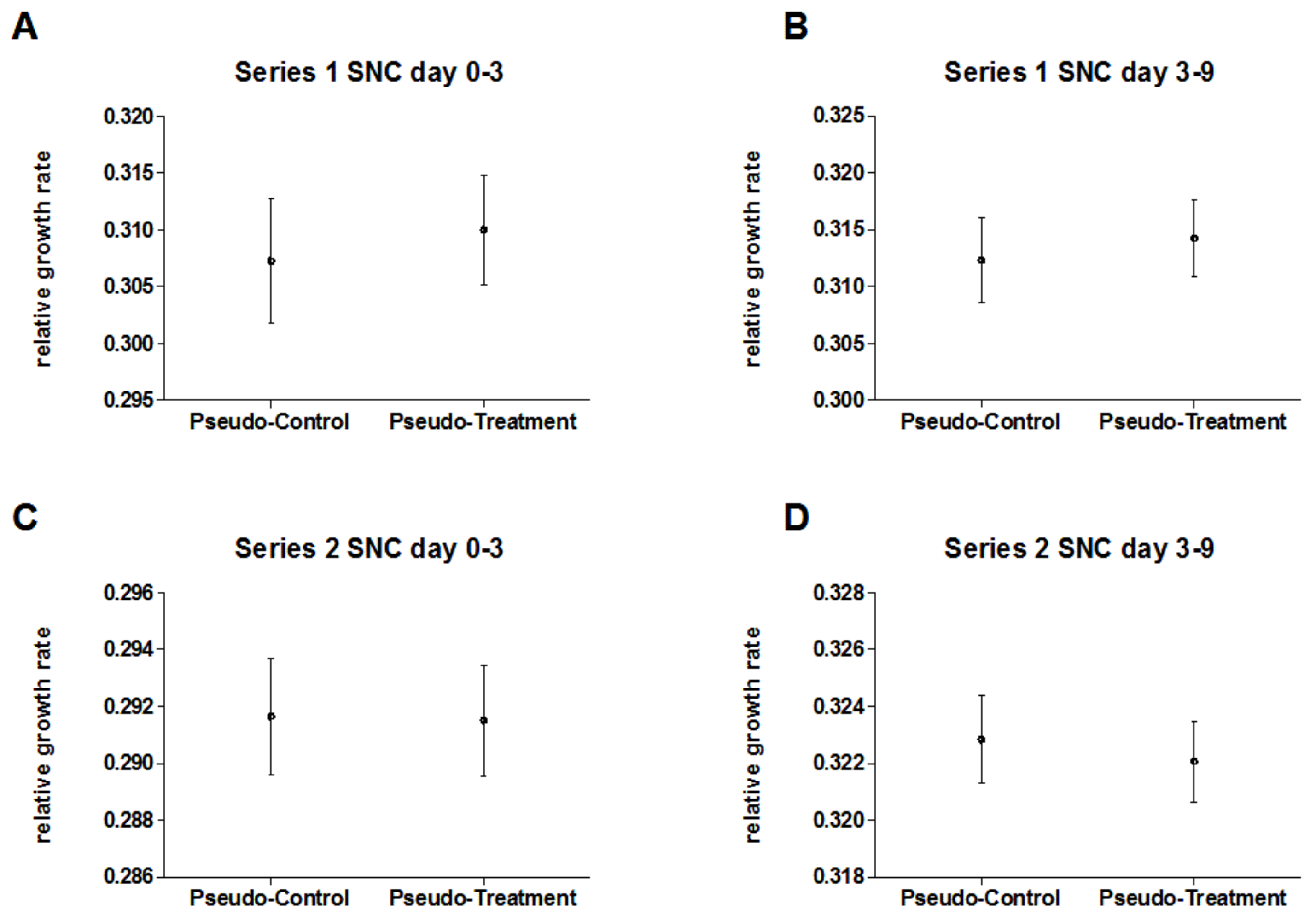 Biomedicines 10 00552 g004