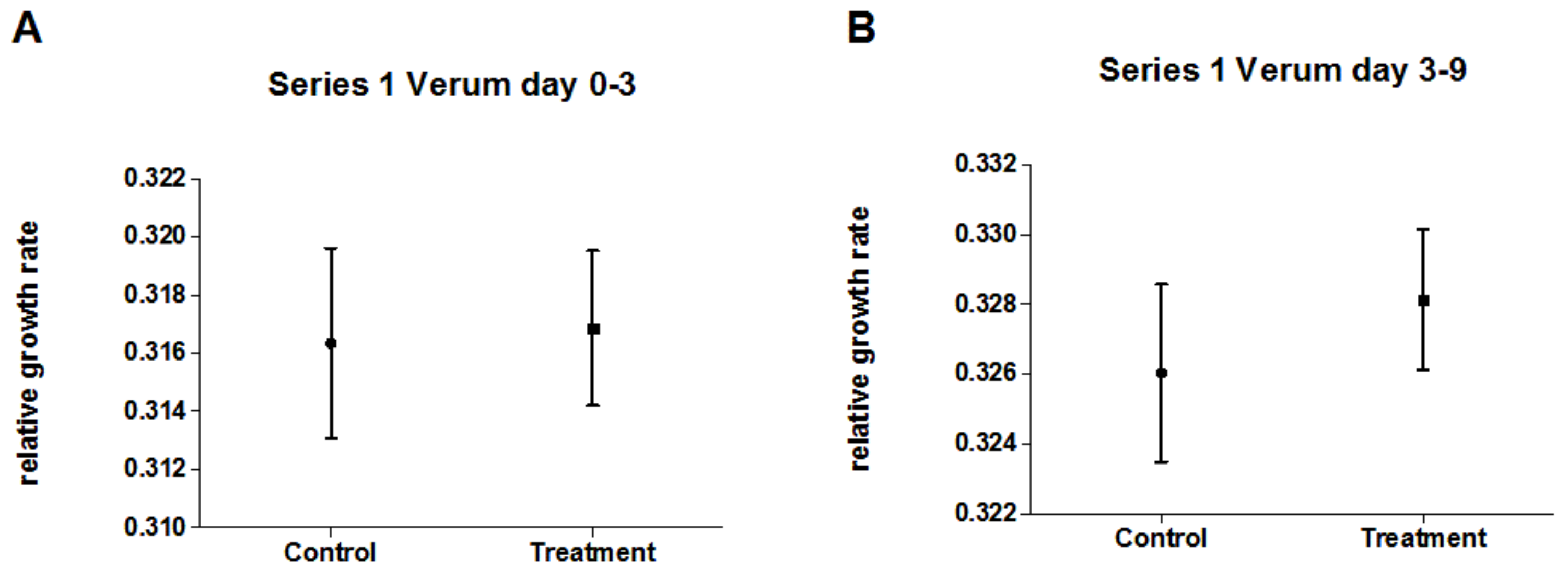 Biomedicines 10 00552 g005