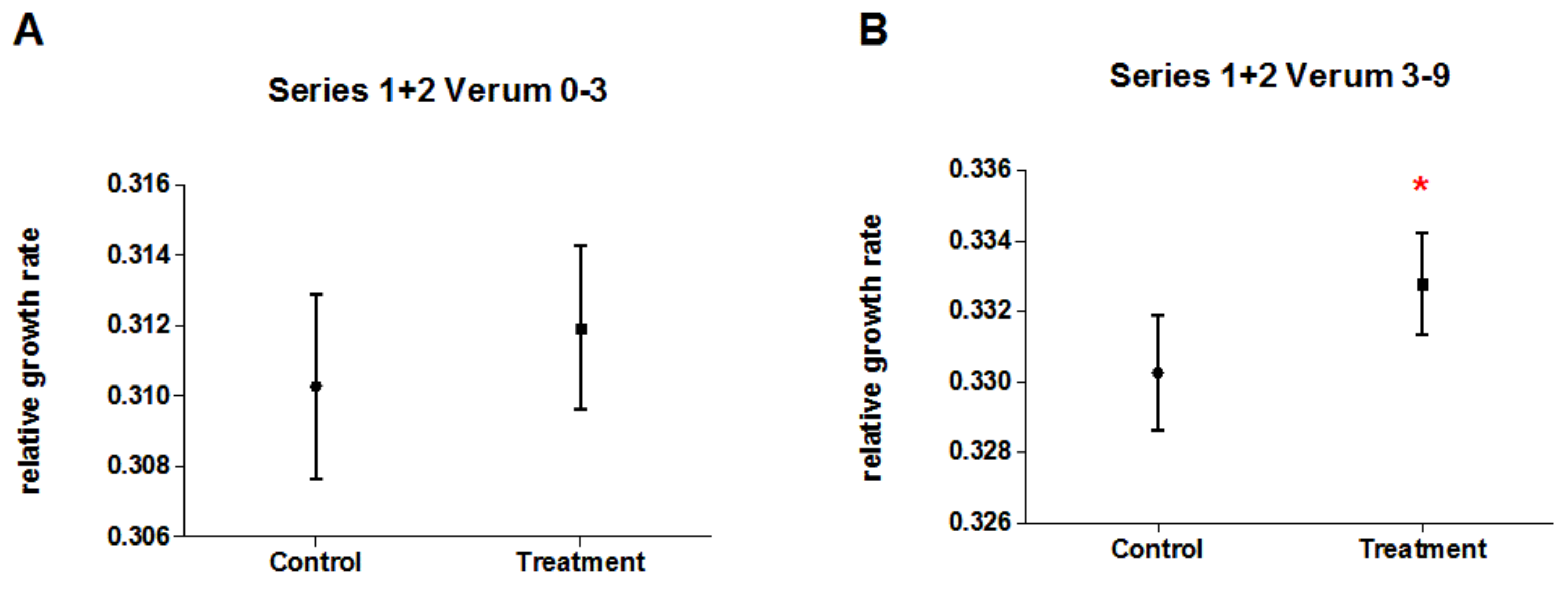 Biomedicines 10 00552 g009