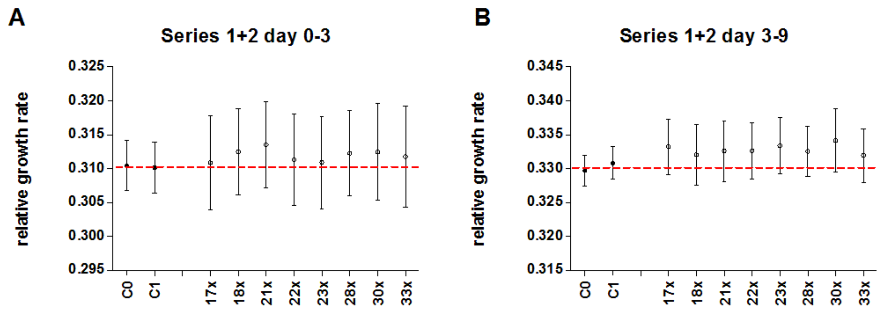 Biomedicines 10 00552 g010