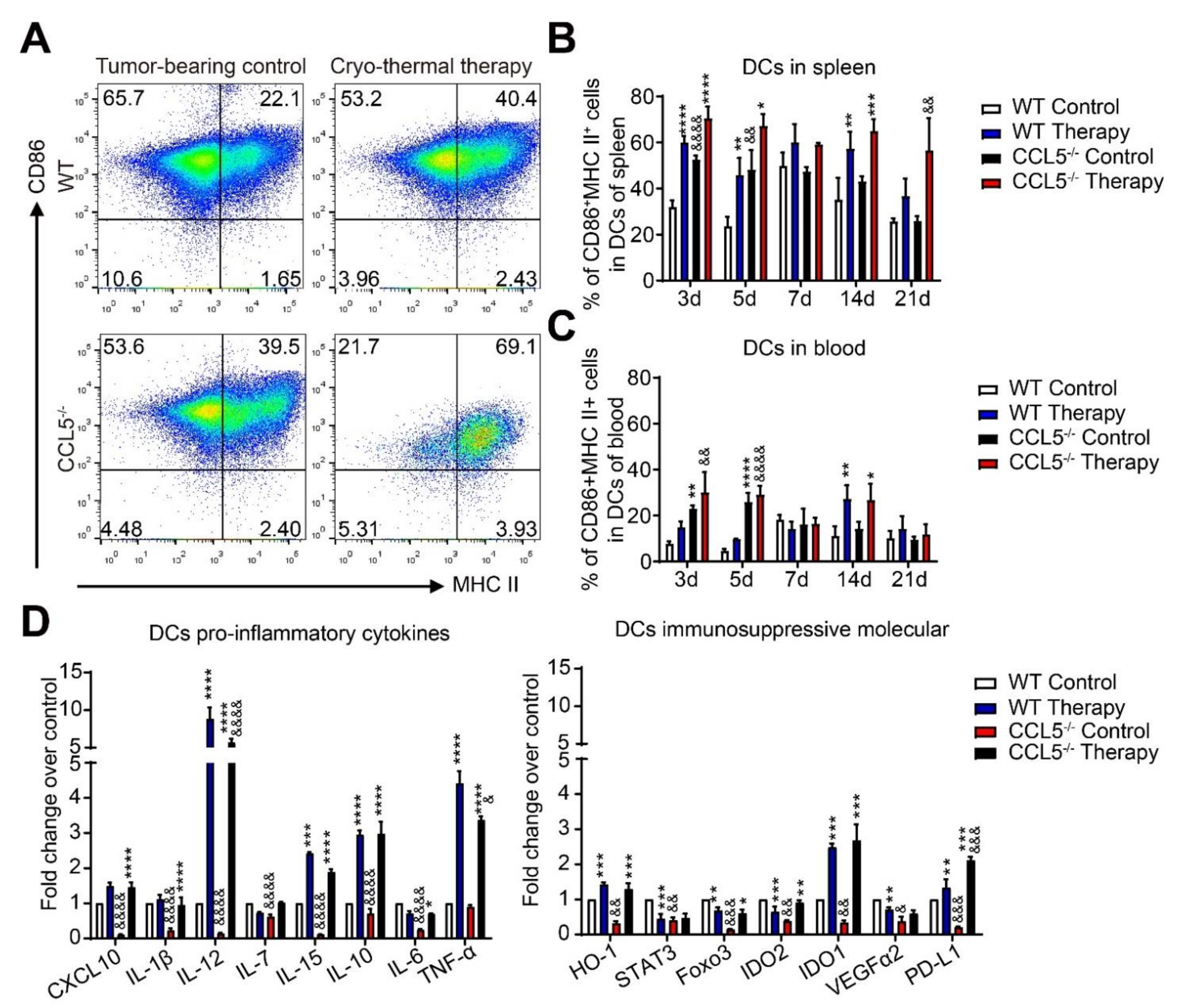 Biomedicines 10 00559 g002 Biomedicines 10 00559 g002