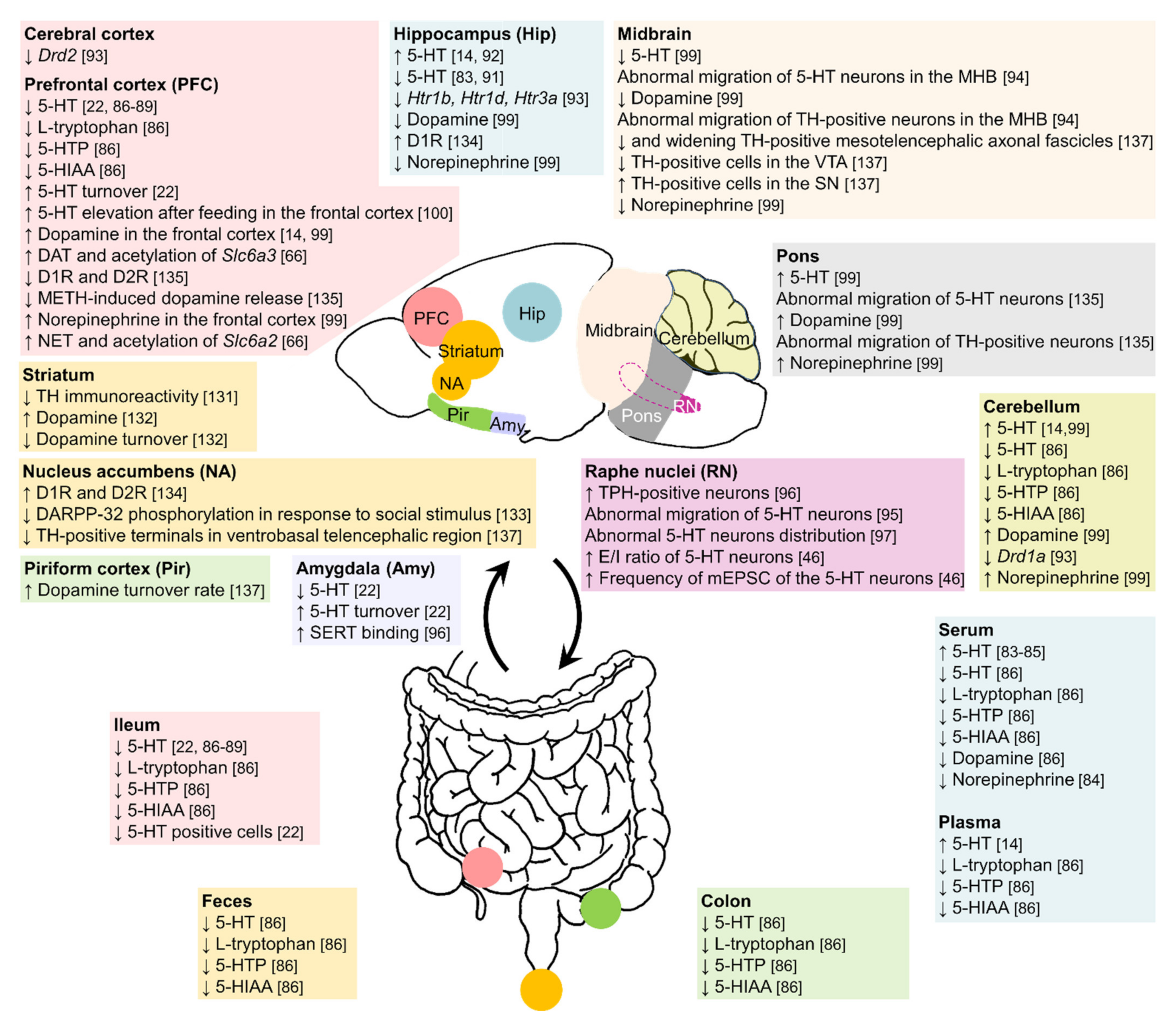 Biomedicines 10 00560 g001 Biomedicines 10 00560 g001