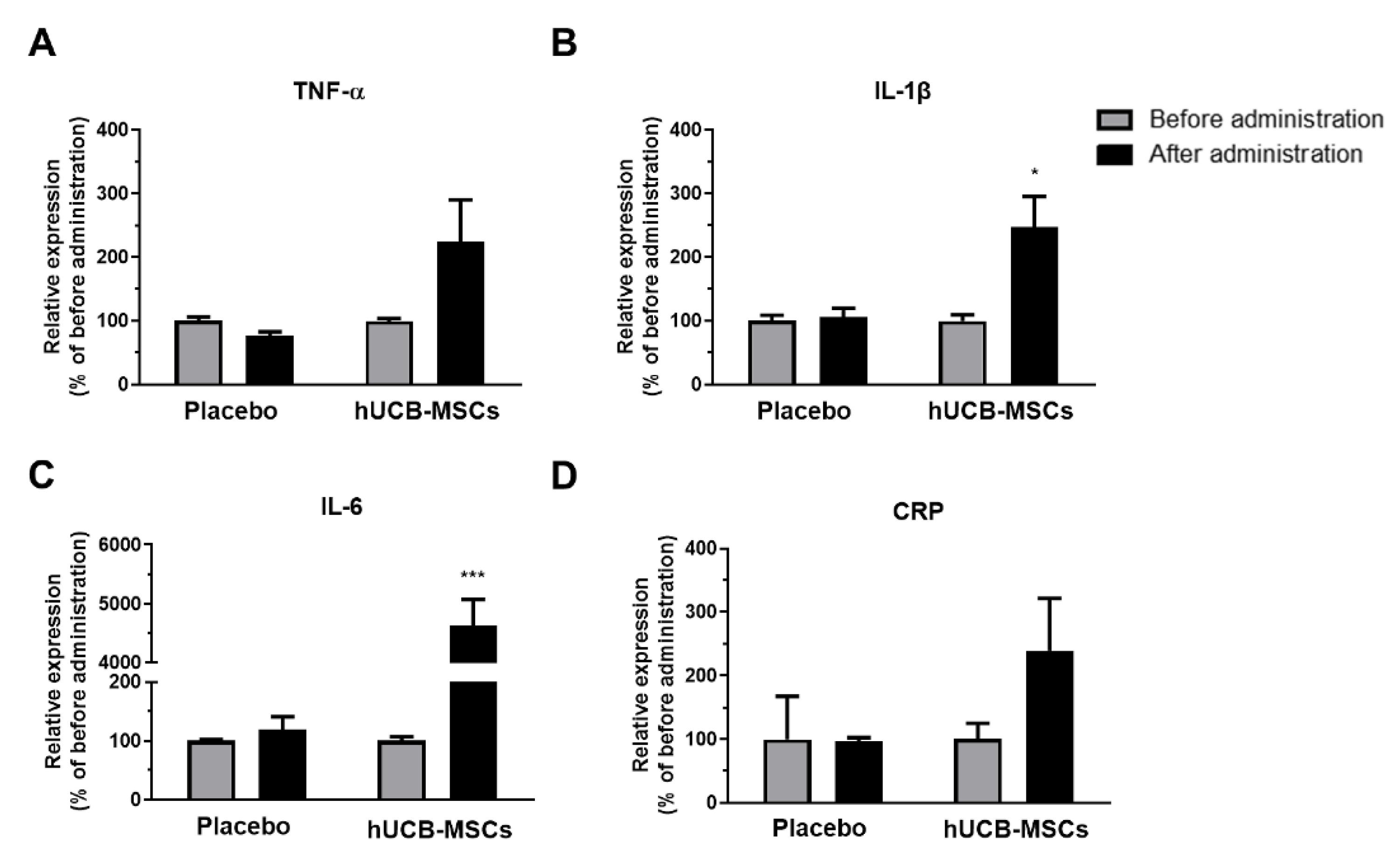 Biomedicines 10 00563 g001