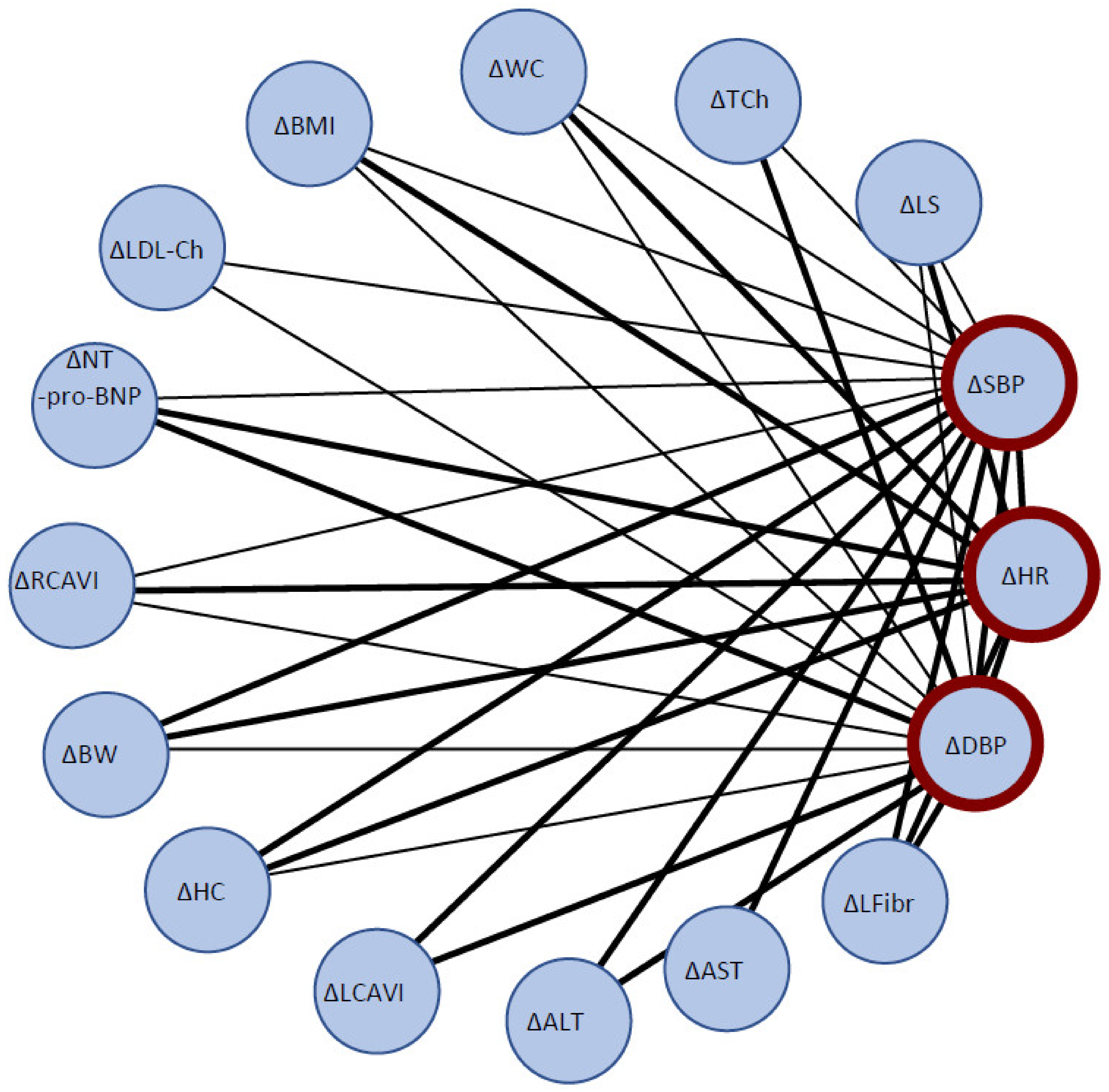 Biomedicines 10 00566 g002