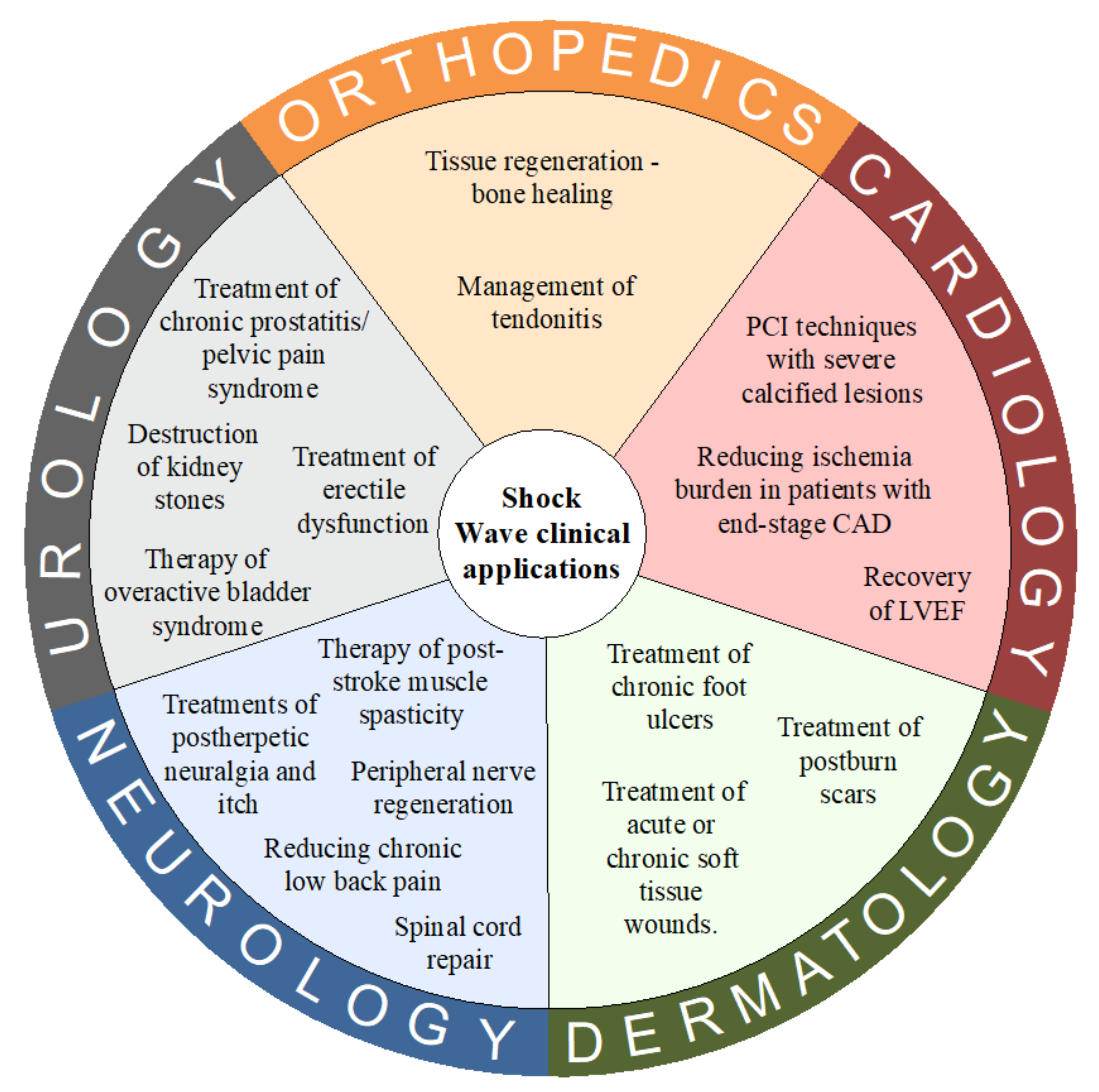 Biomedicines 10 00568 g002