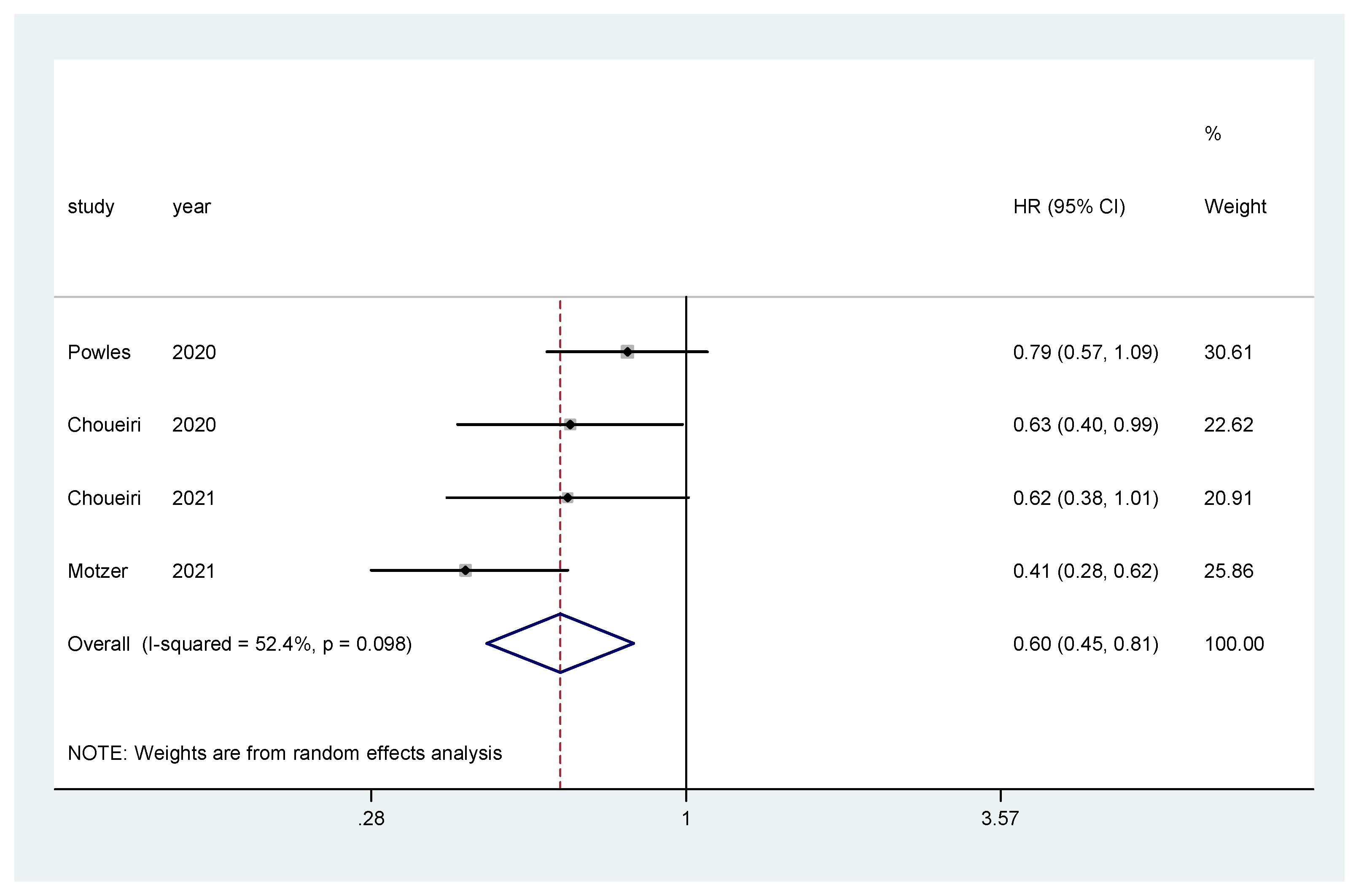 Biomedicines 10 00577 g007