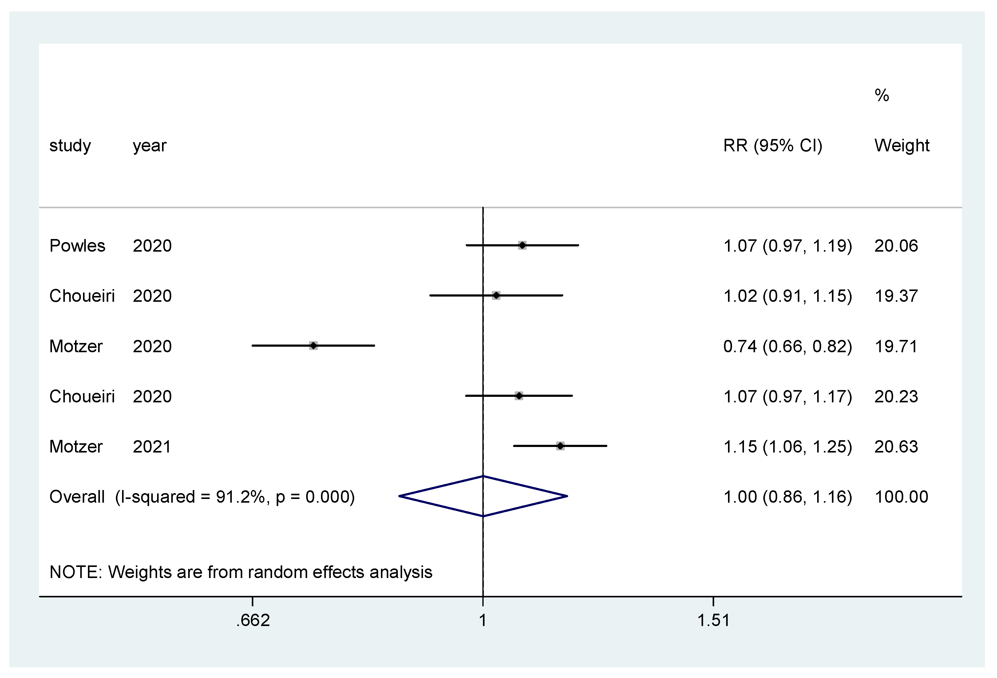 Biomedicines 10 00577 g009