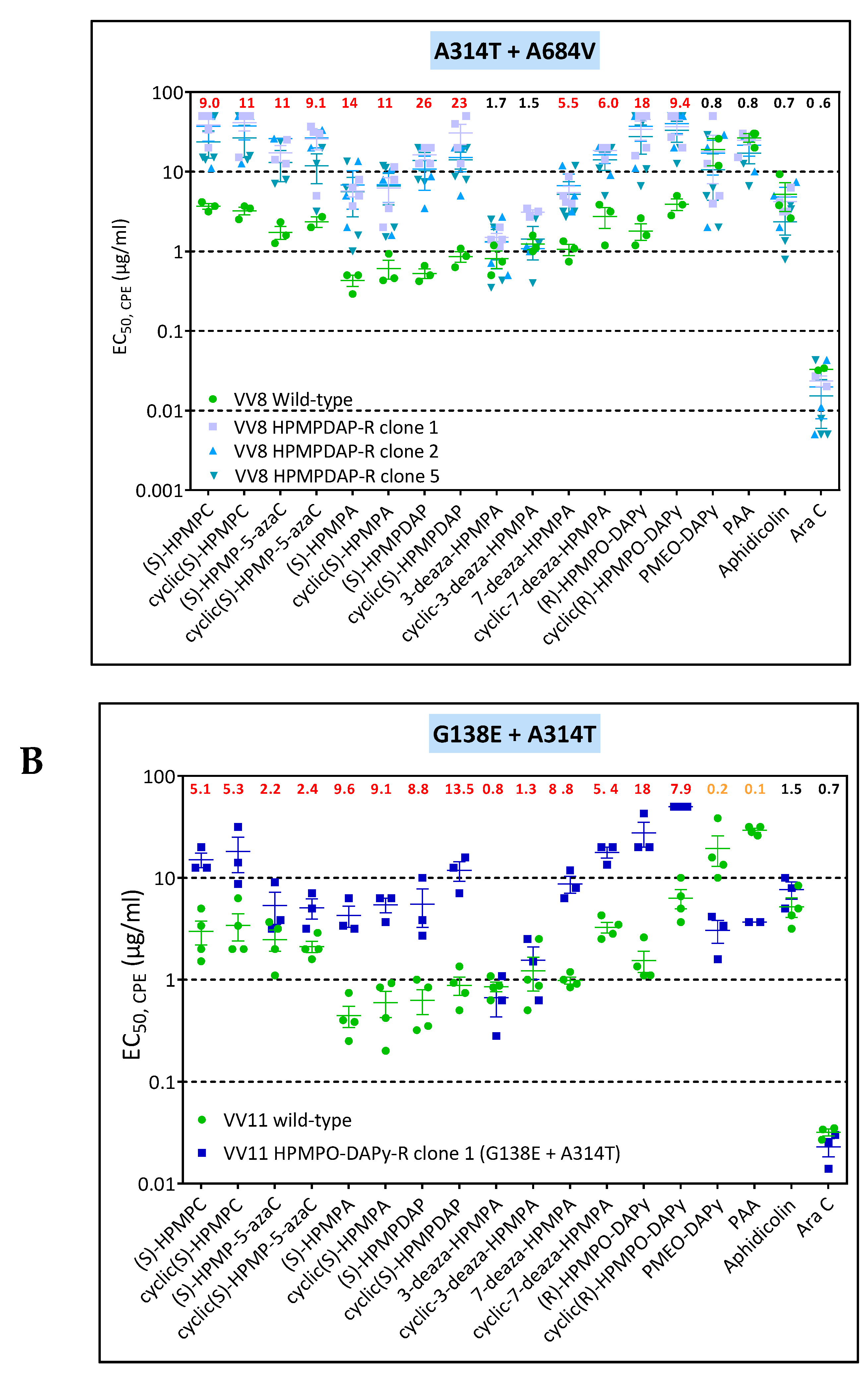 Biomedicines 10 00580 g006c