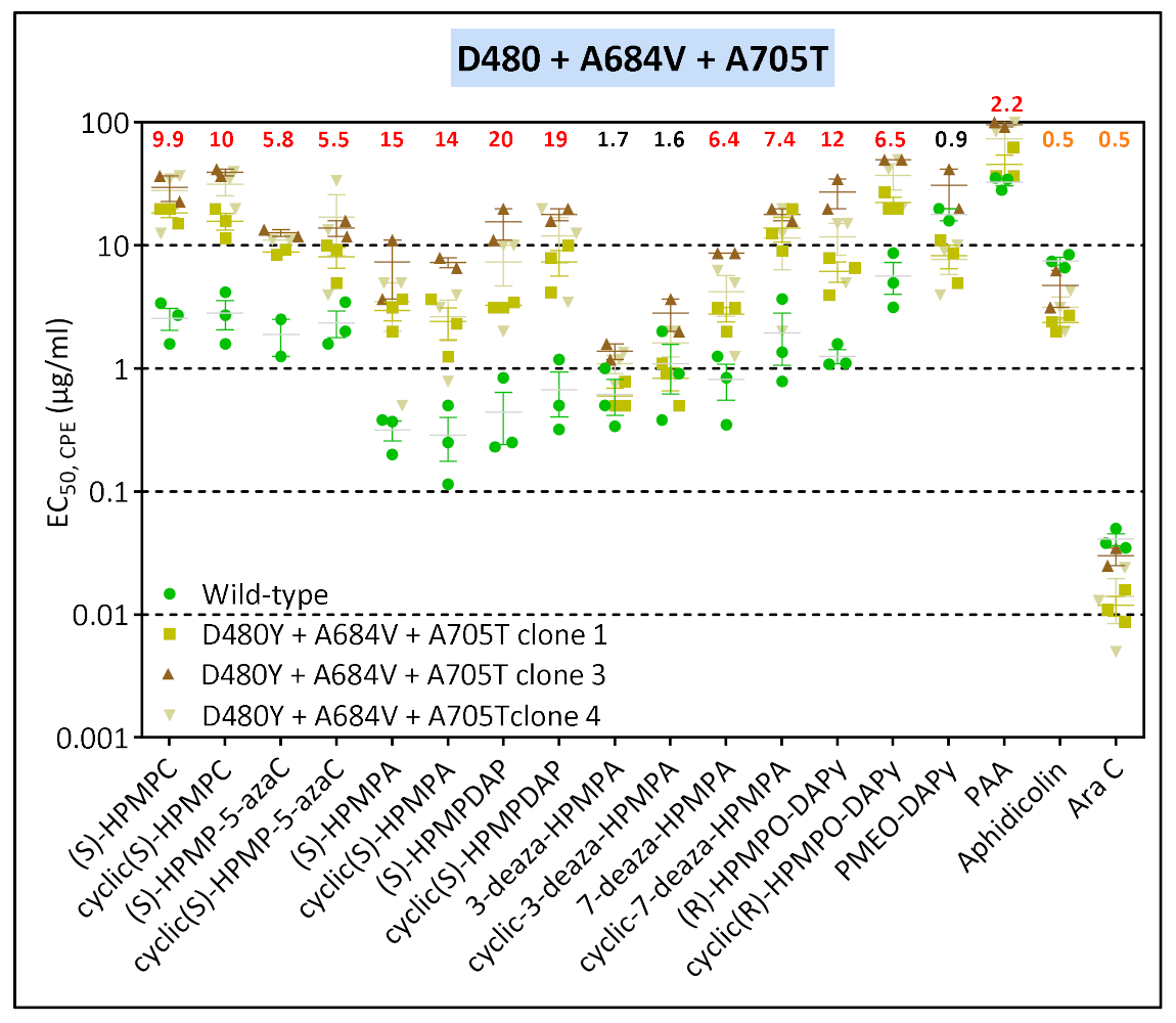 Biomedicines 10 00580 g007b