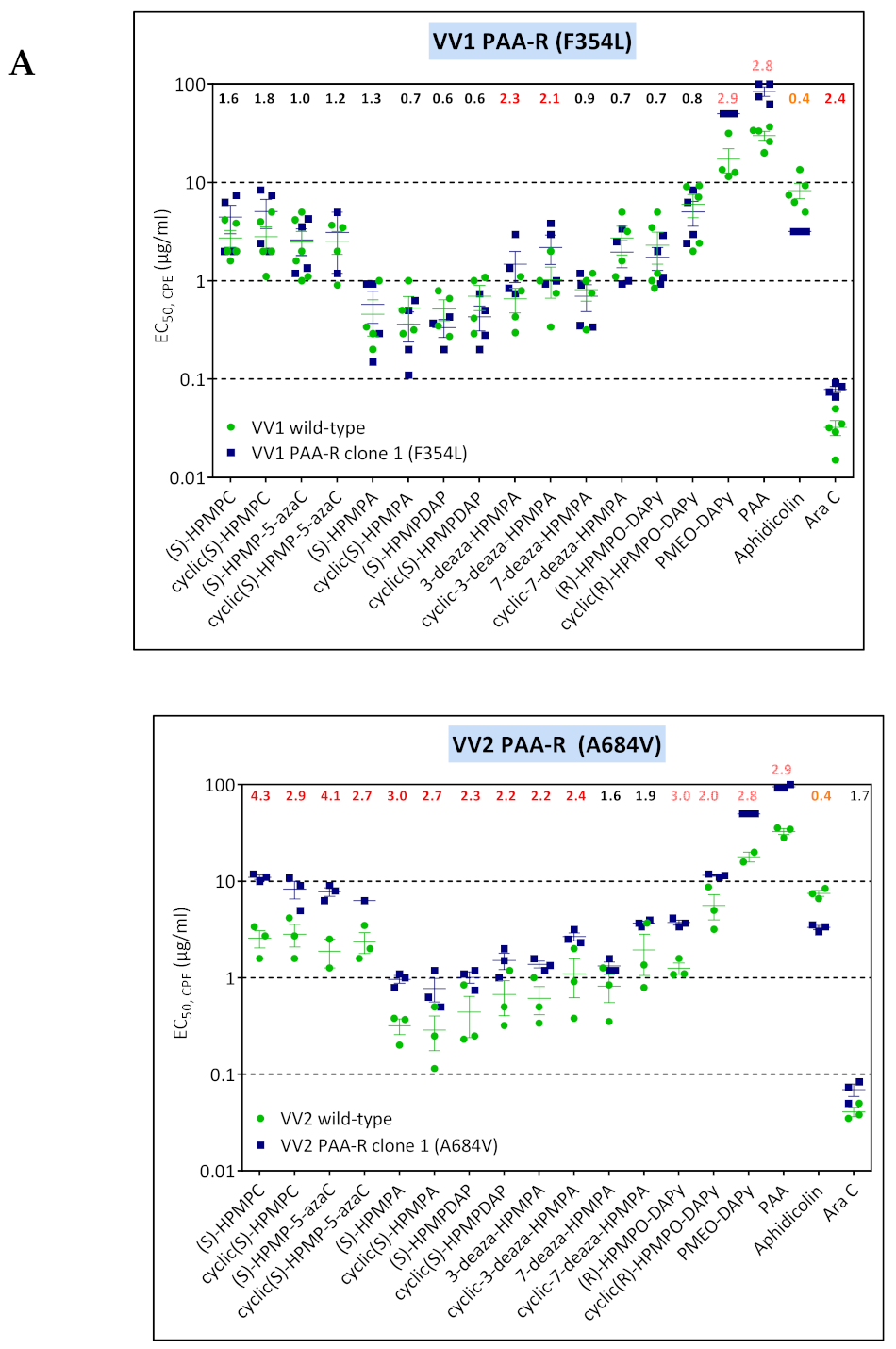 Biomedicines 10 00580 g009a