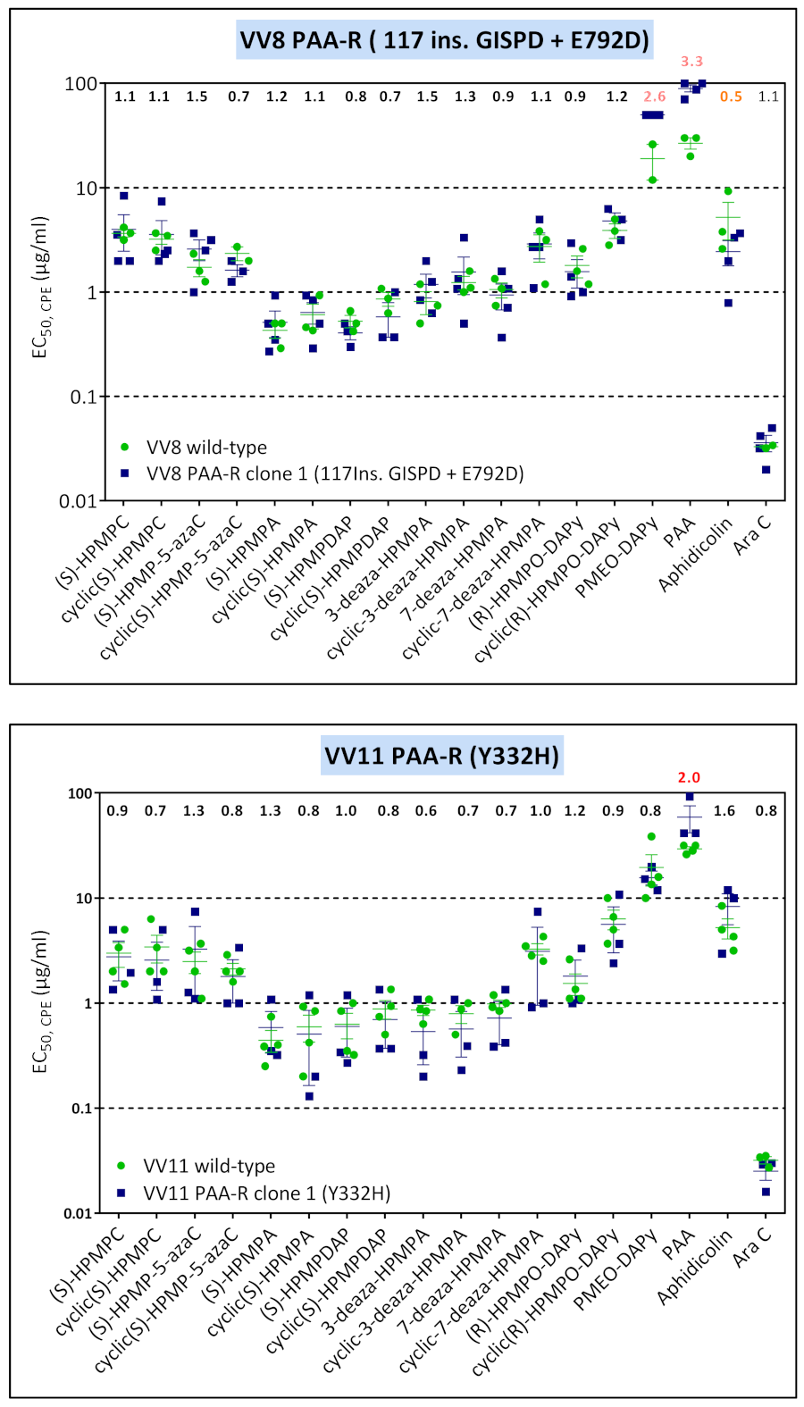 Biomedicines 10 00580 g009b