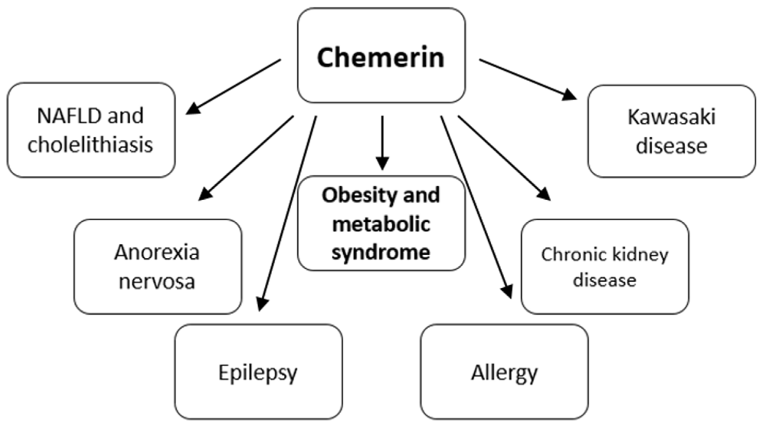 Biomedicines 10 00591 g002