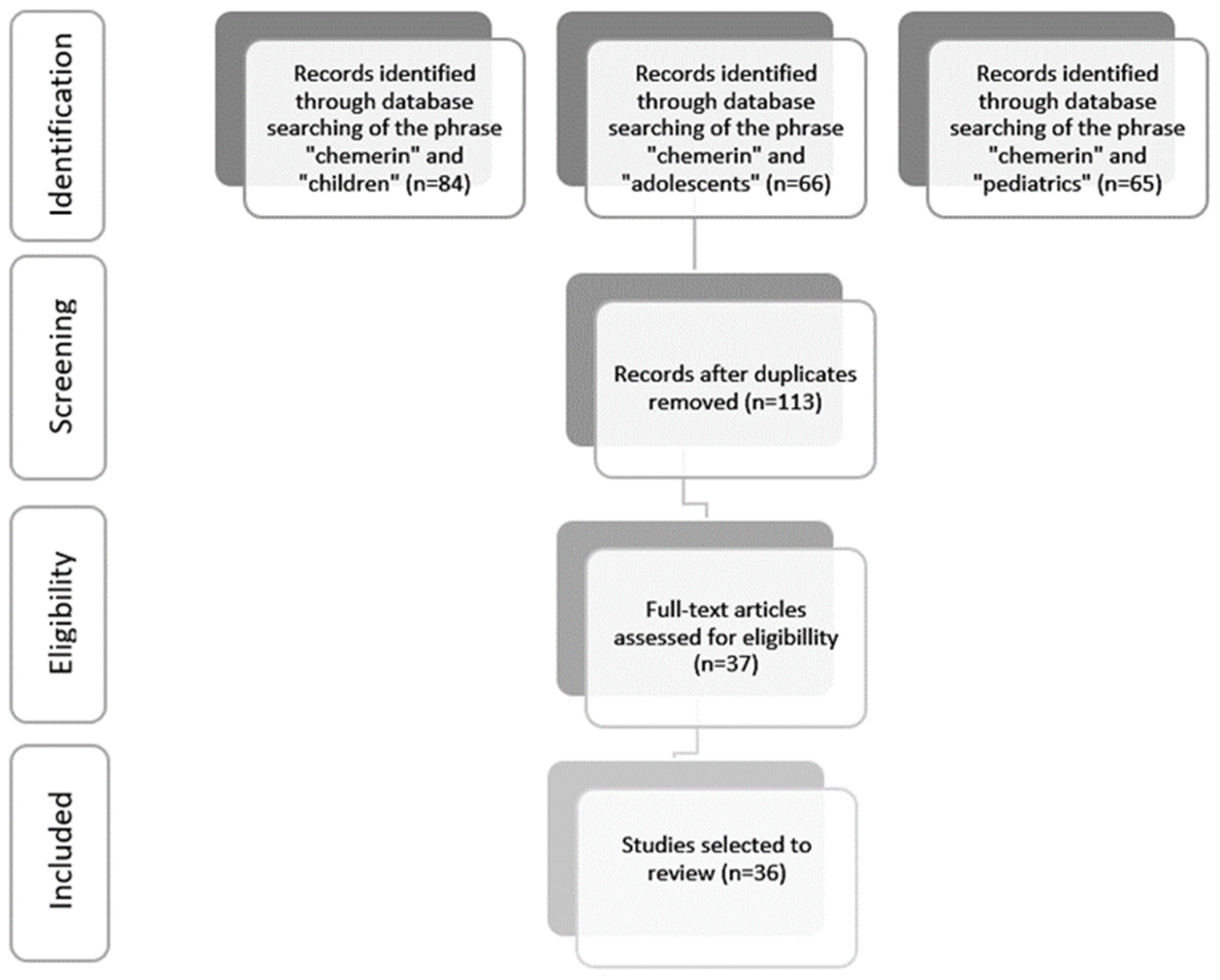 Biomedicines 10 00591 g003