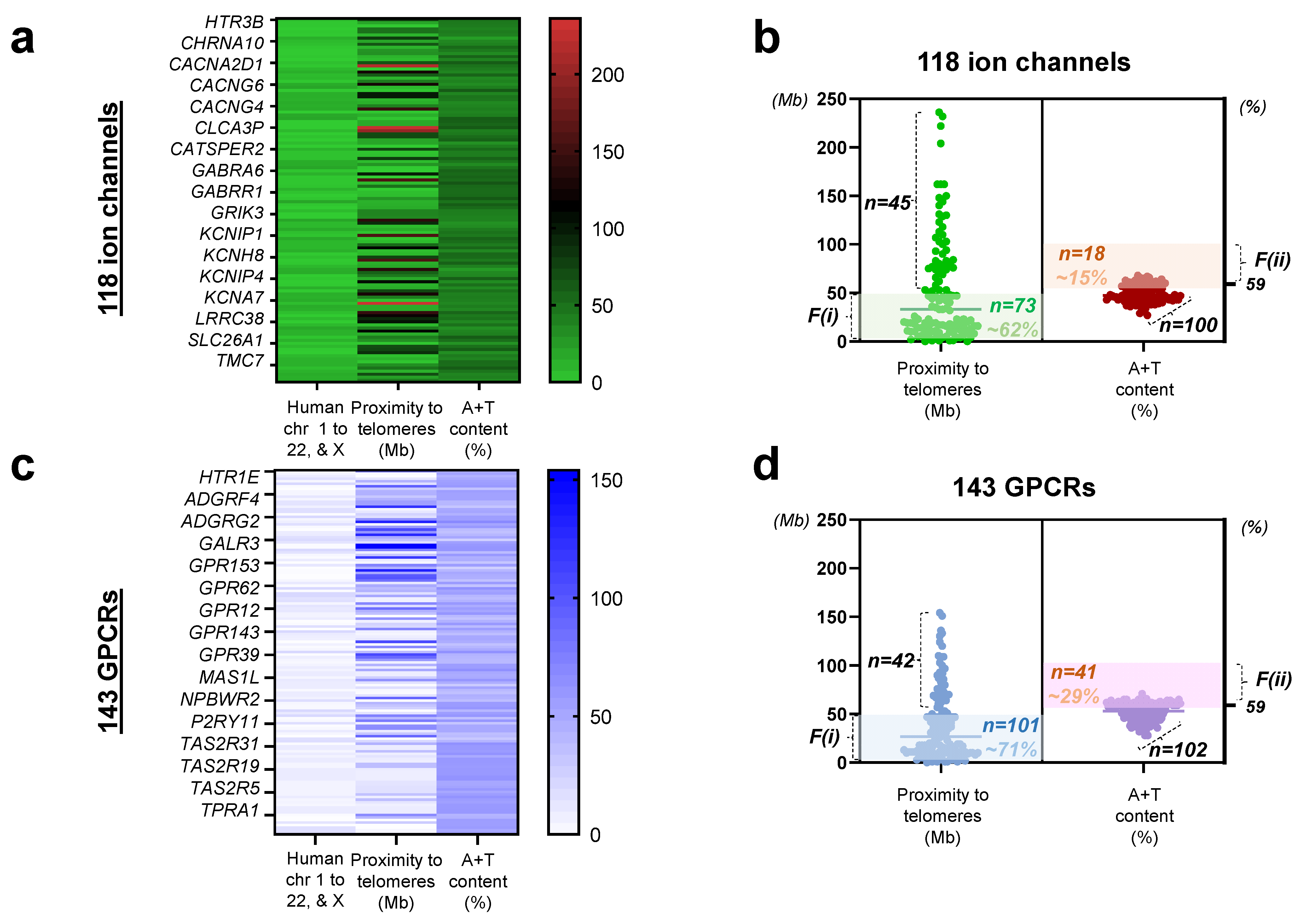 Biomedicines 10 00594 g001