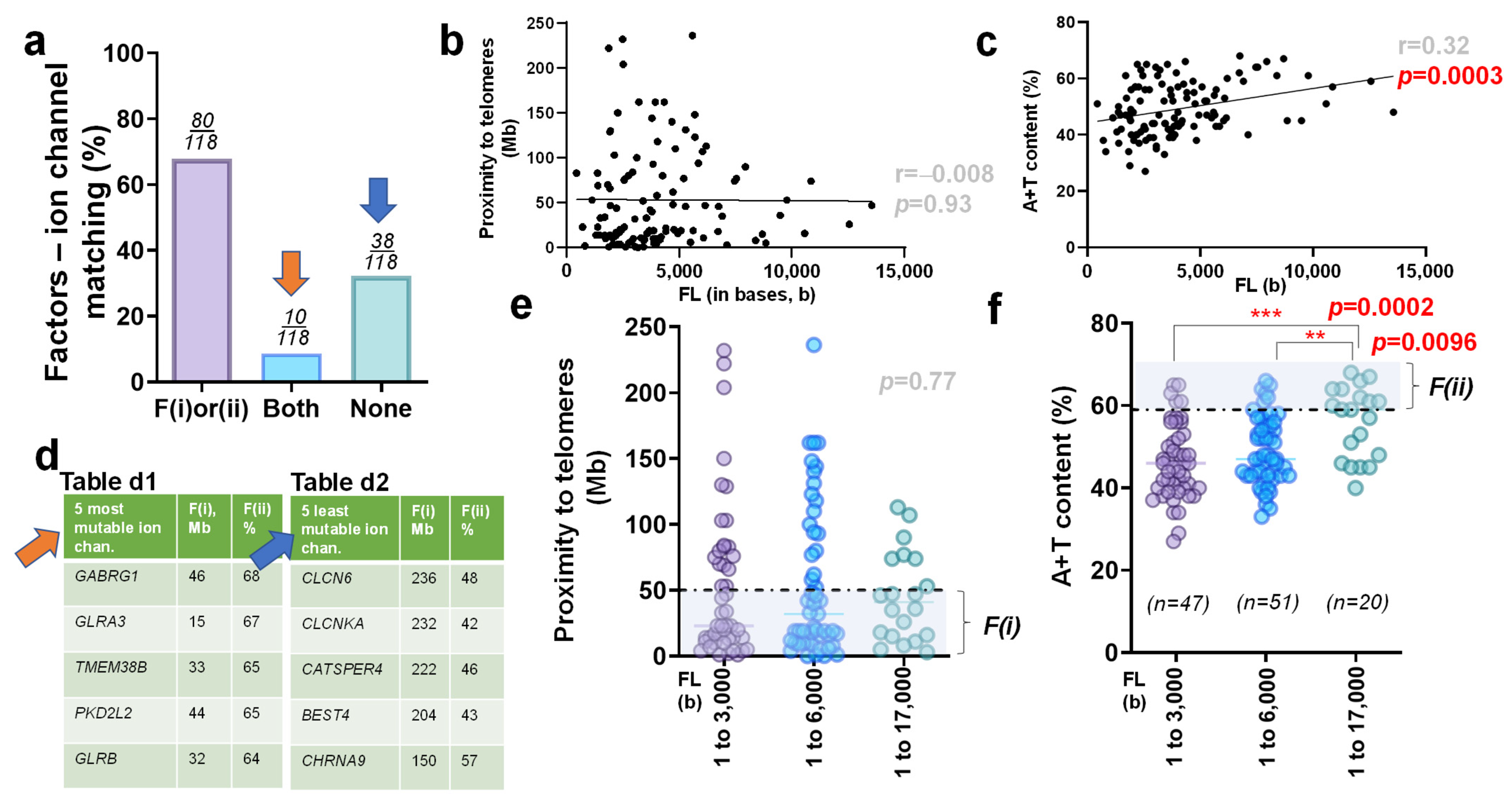 Biomedicines 10 00594 g002
