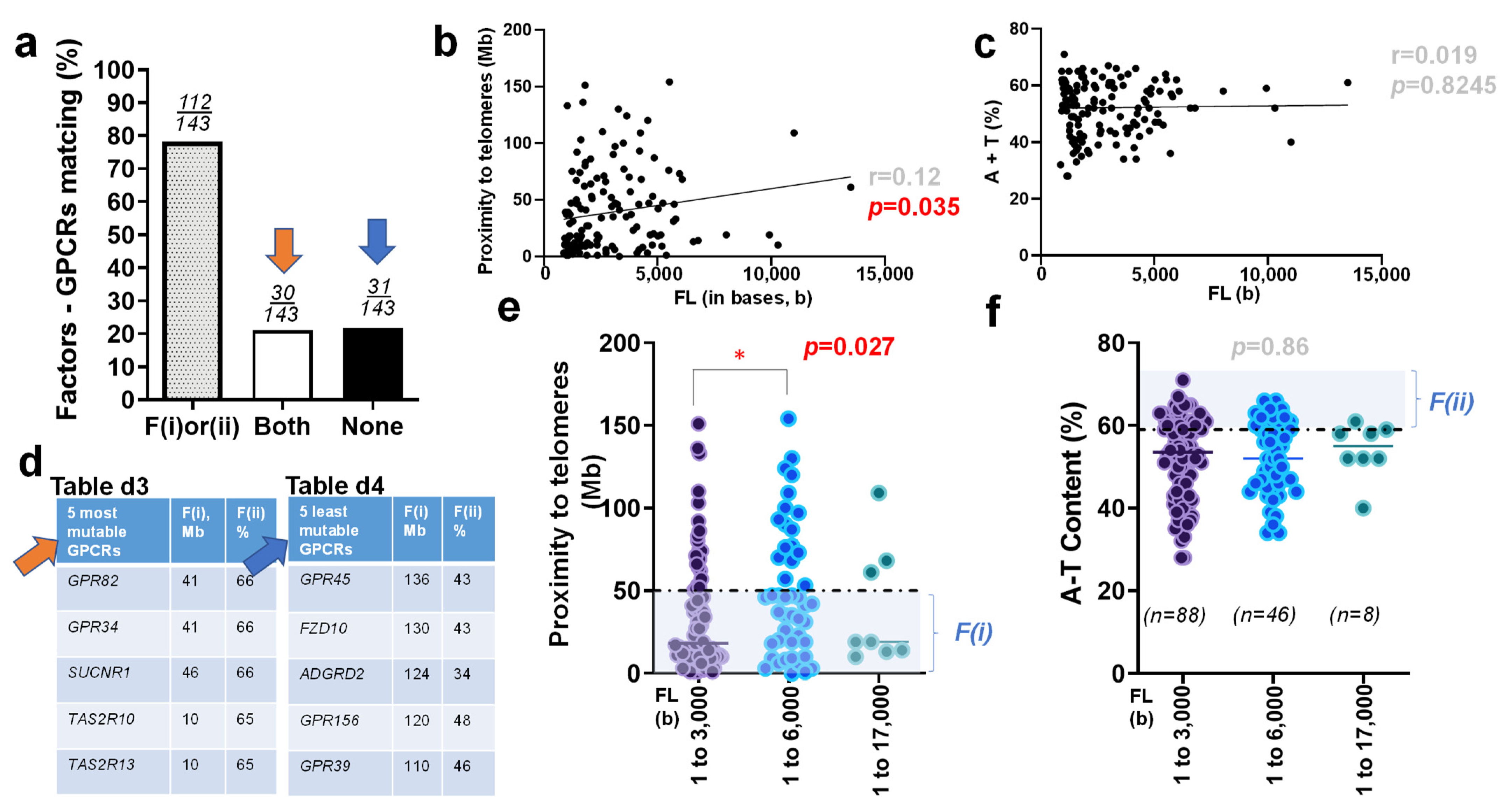 Biomedicines 10 00594 g003
