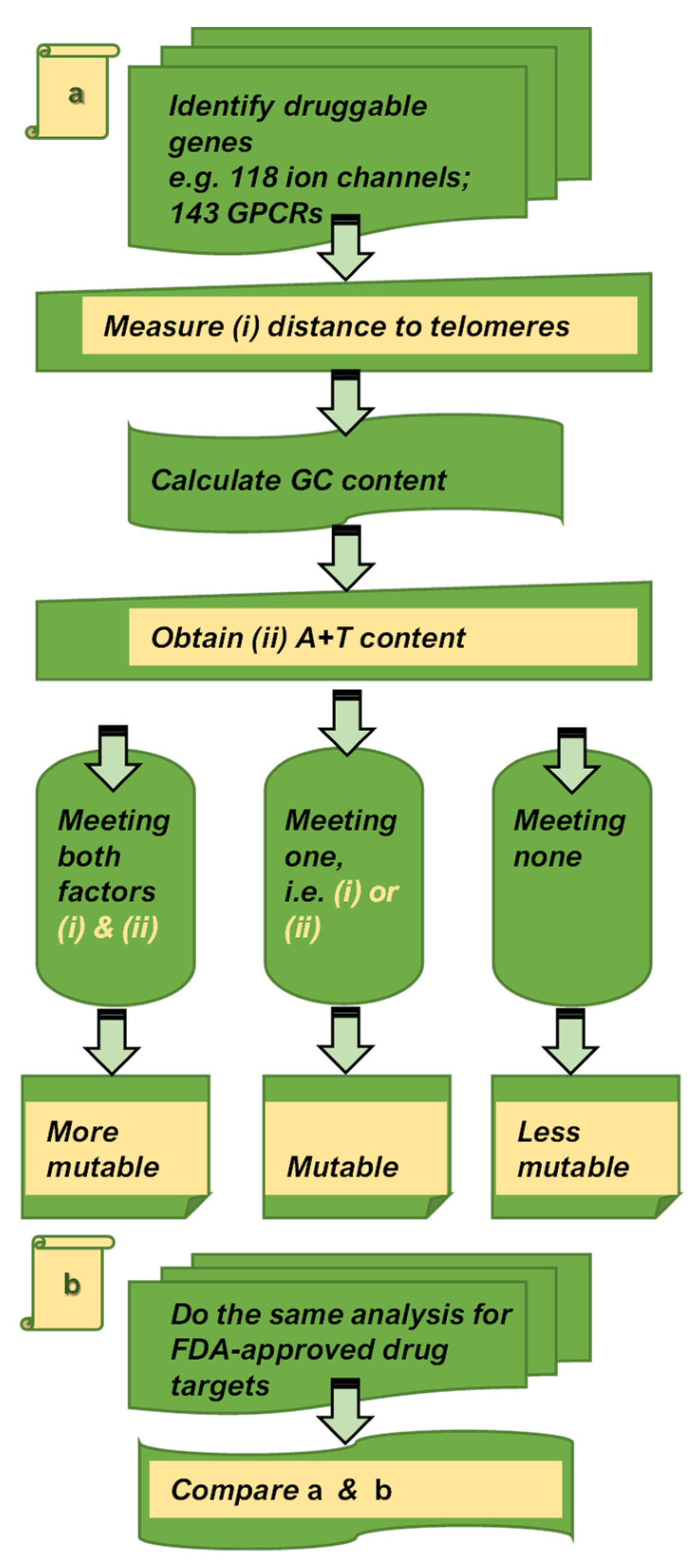 Biomedicines 10 00594 g005