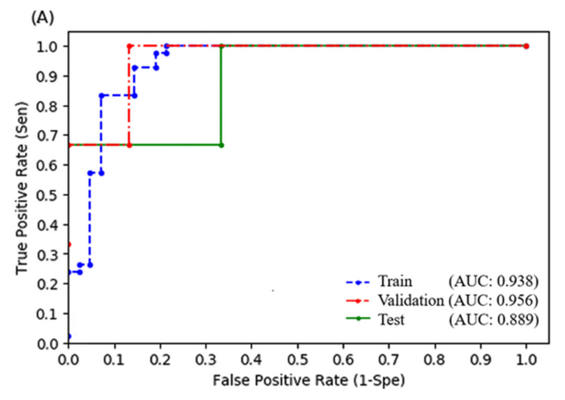 Biomedicines 10 00597 g002a