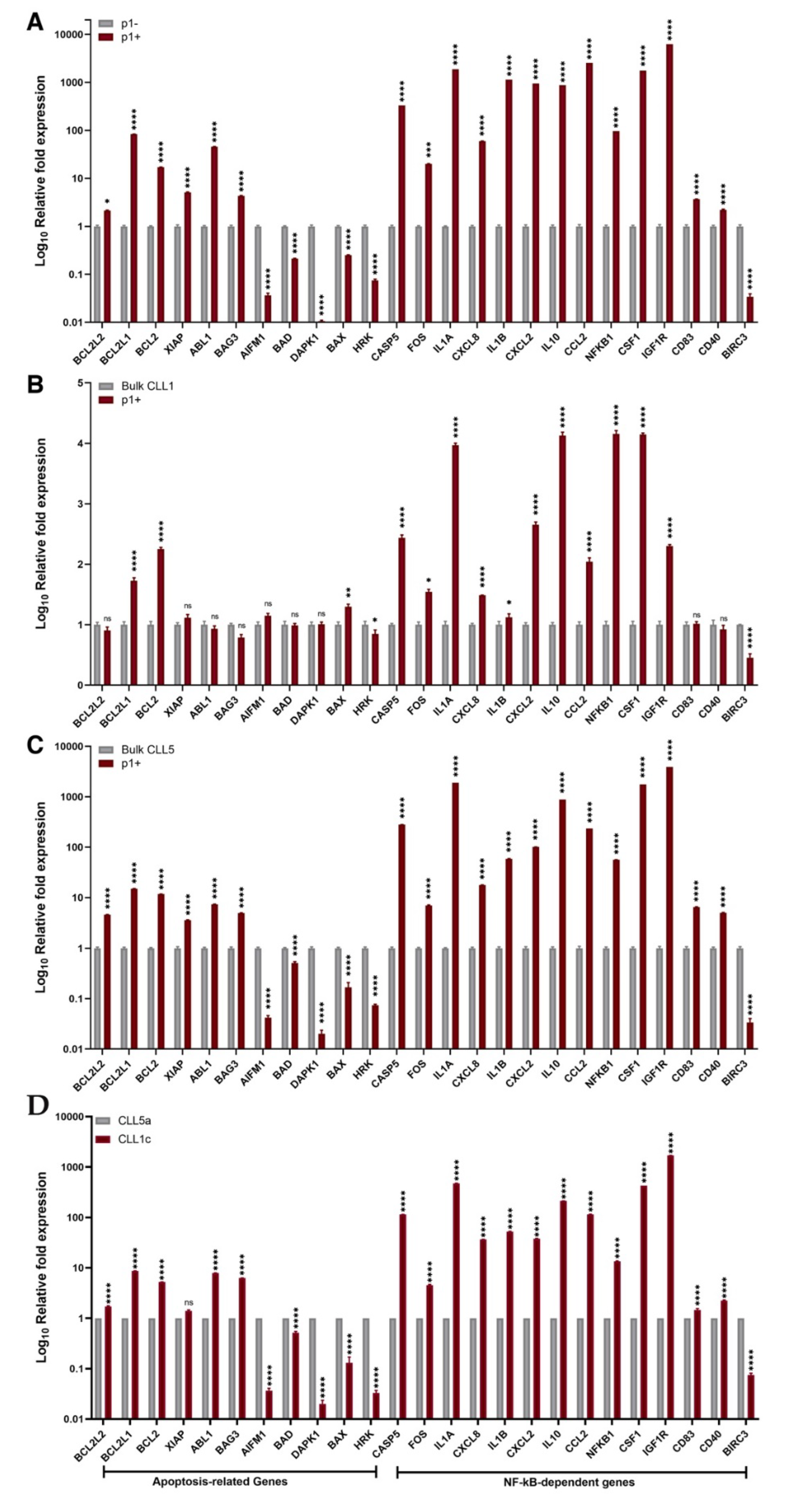 Biomedicines 10 00604 g004