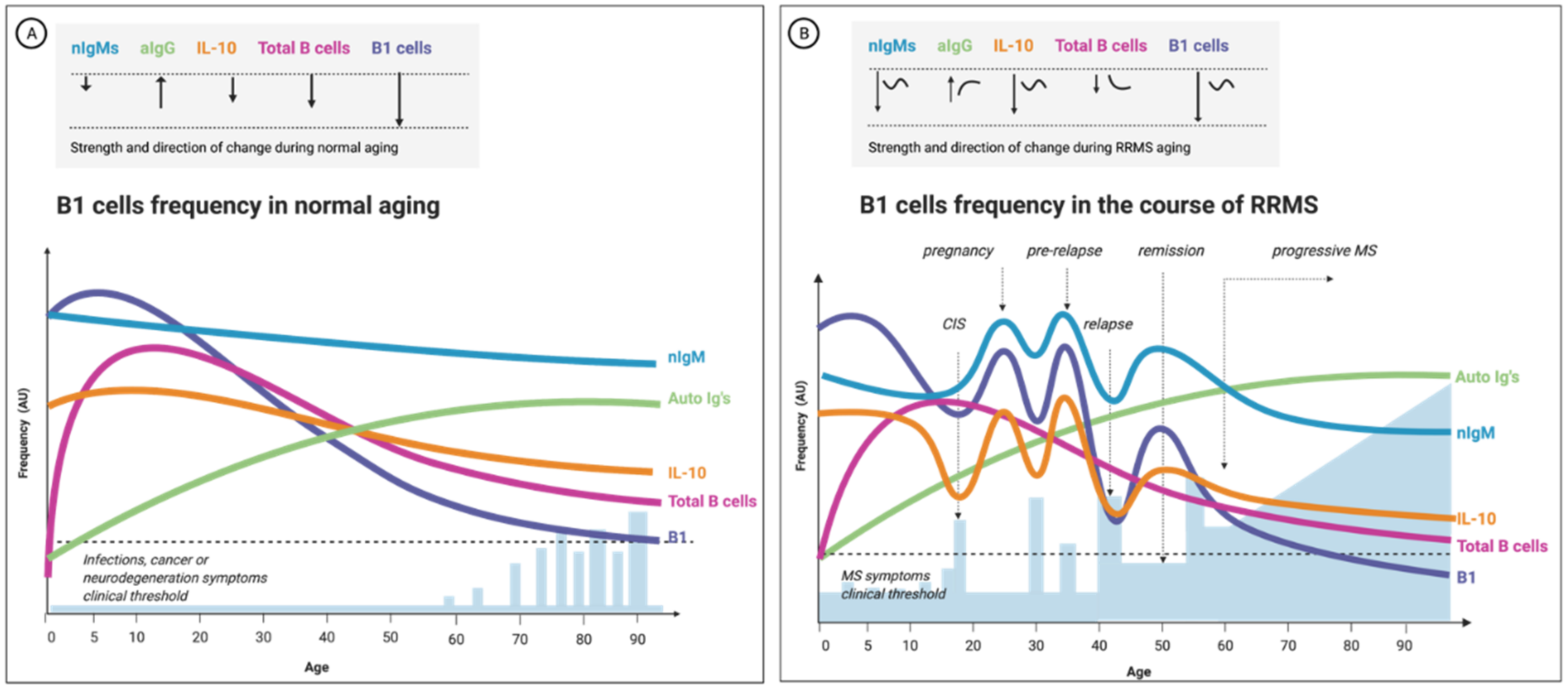 Biomedicines 10 00606 g005 Biomedicines 10 00606 g005