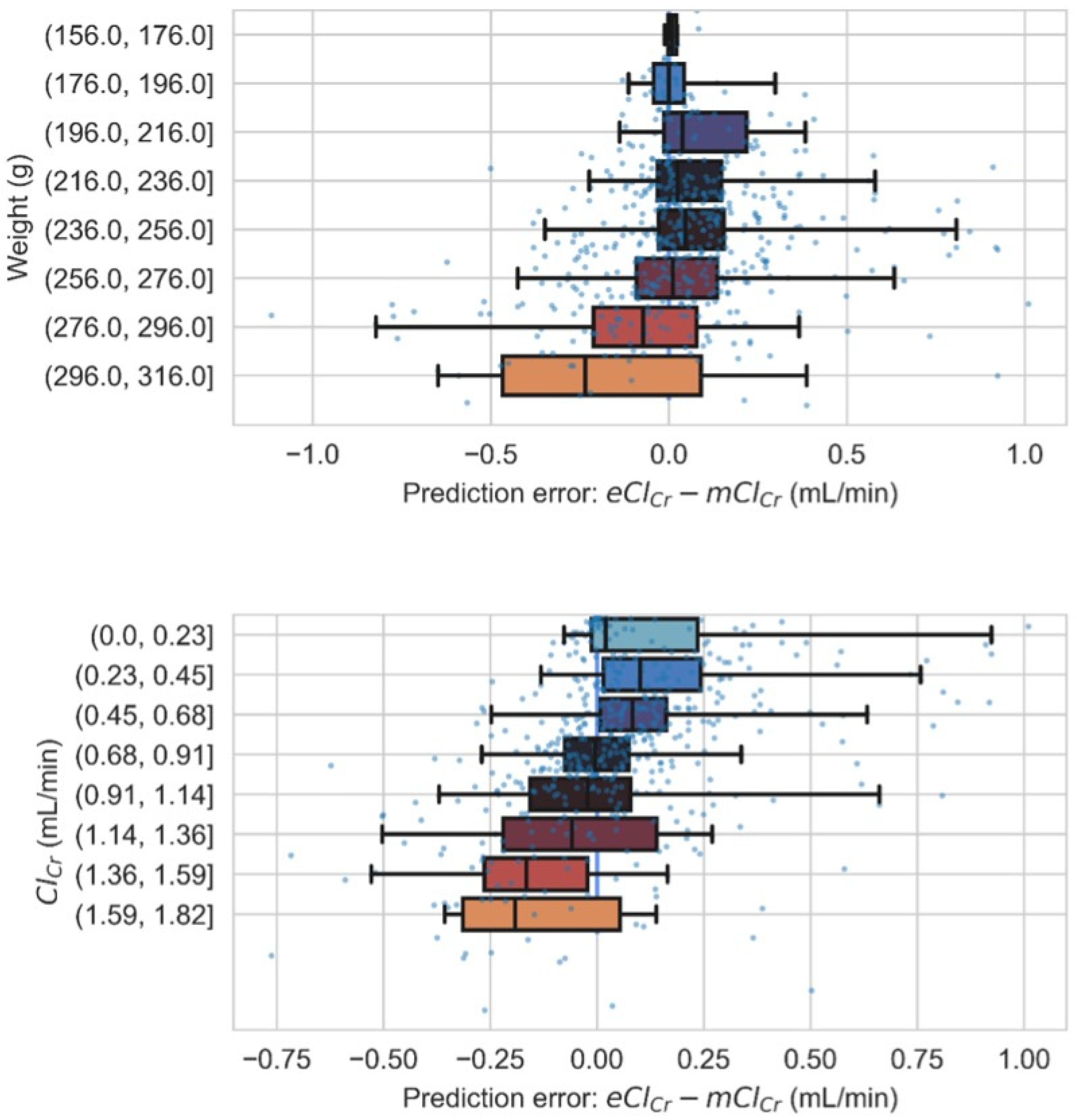 Biomedicines 10 00610 g004