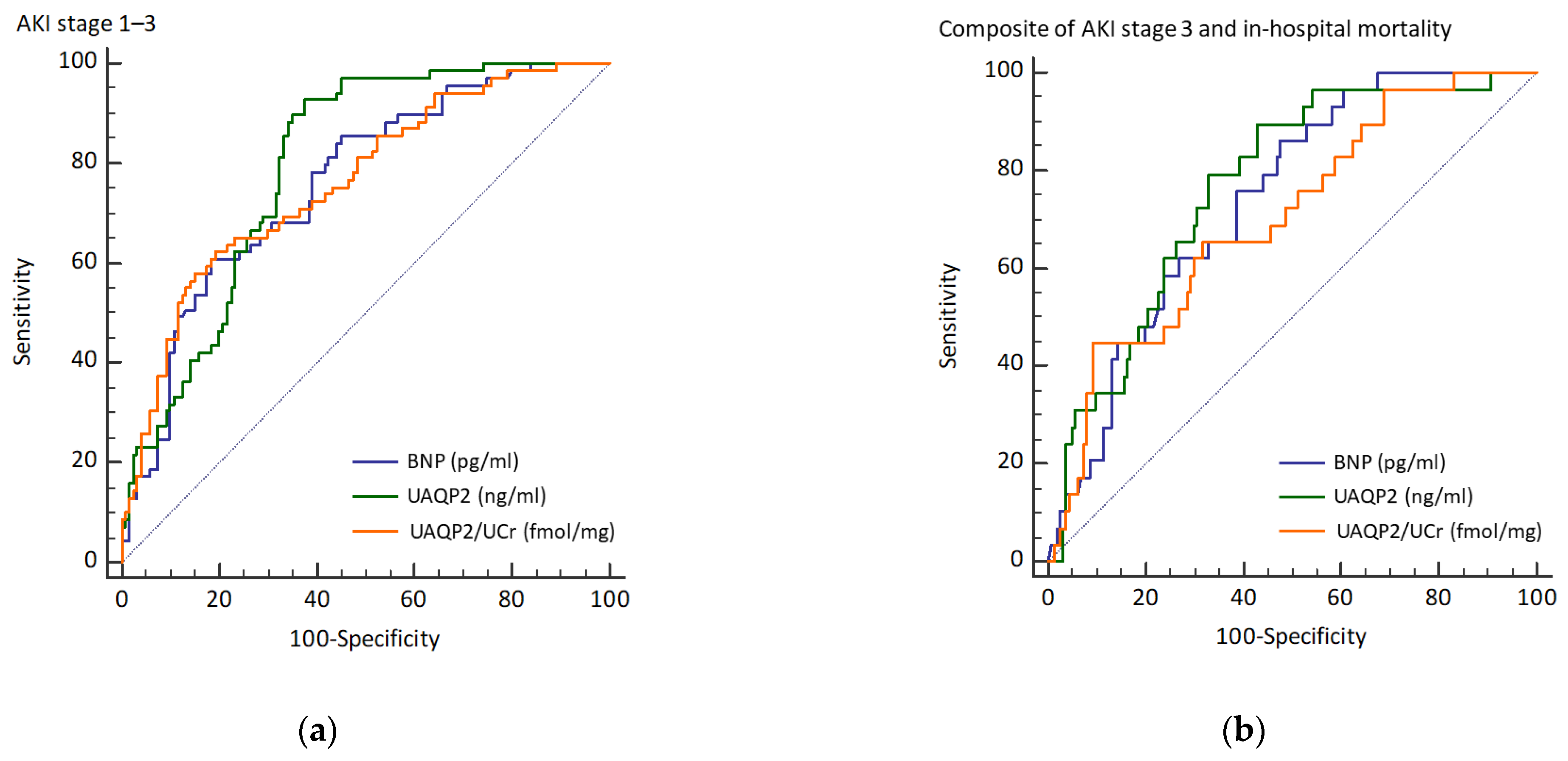 Biomedicines 10 00613 g002
