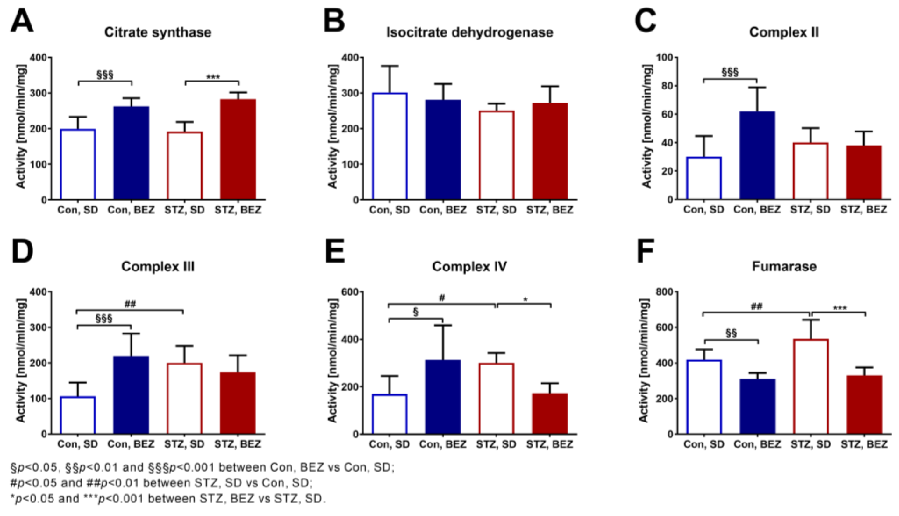 Biomedicines 10 00616 g005 Biomedicines 10 00616 g005