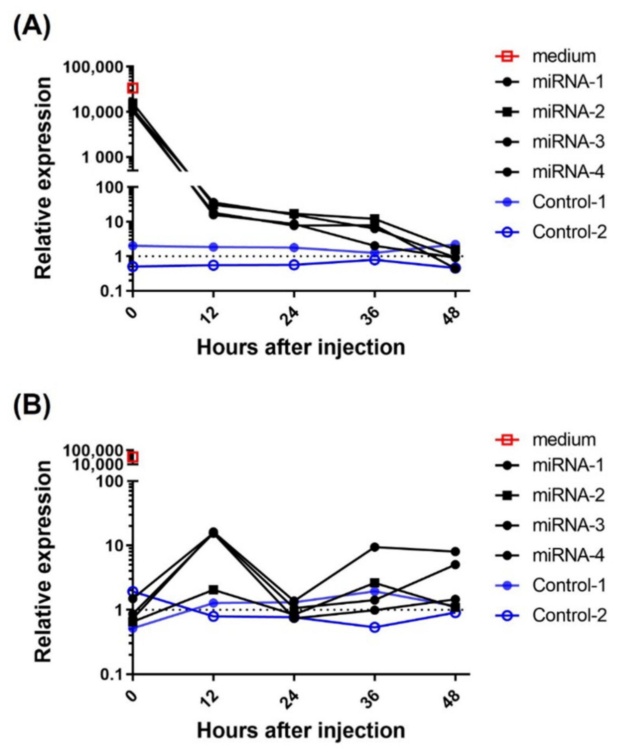 Biomedicines 10 00621 g003