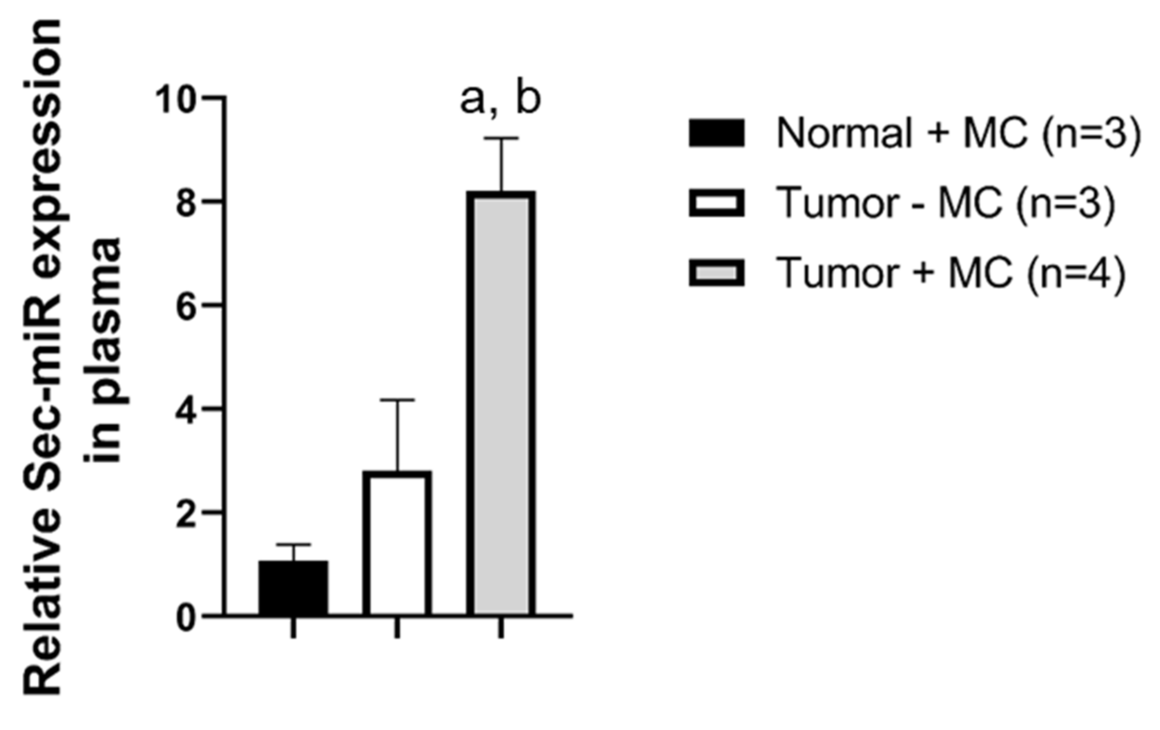 Biomedicines 10 00621 g004
