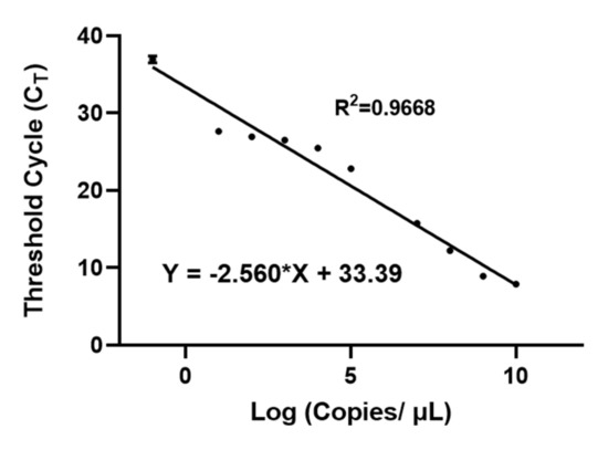 Biomedicines 10 00621 g0a1