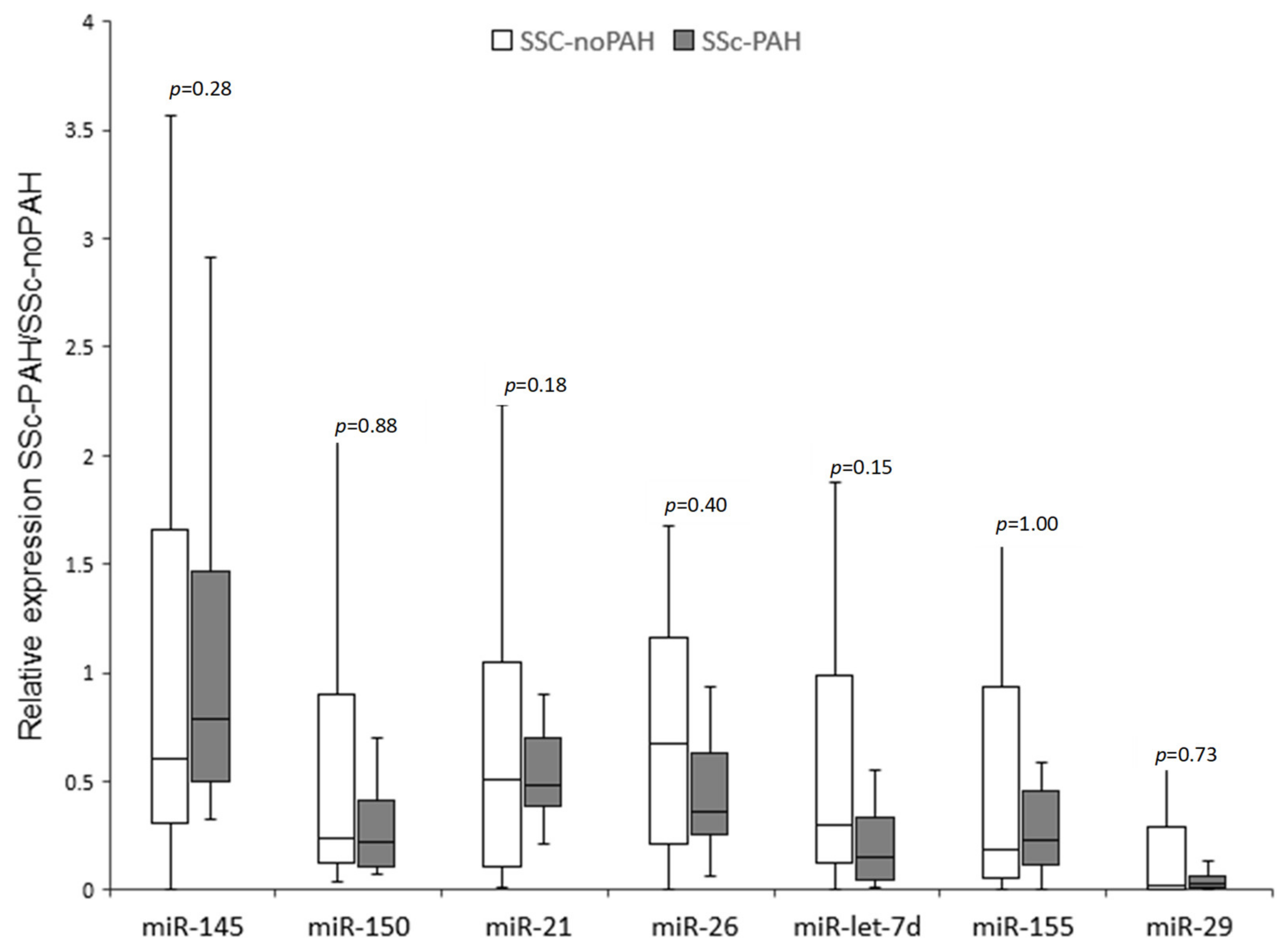 Biomedicines 10 00629 g001