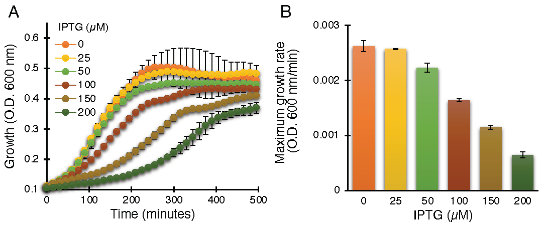 Biomedicines 10 00641 g001