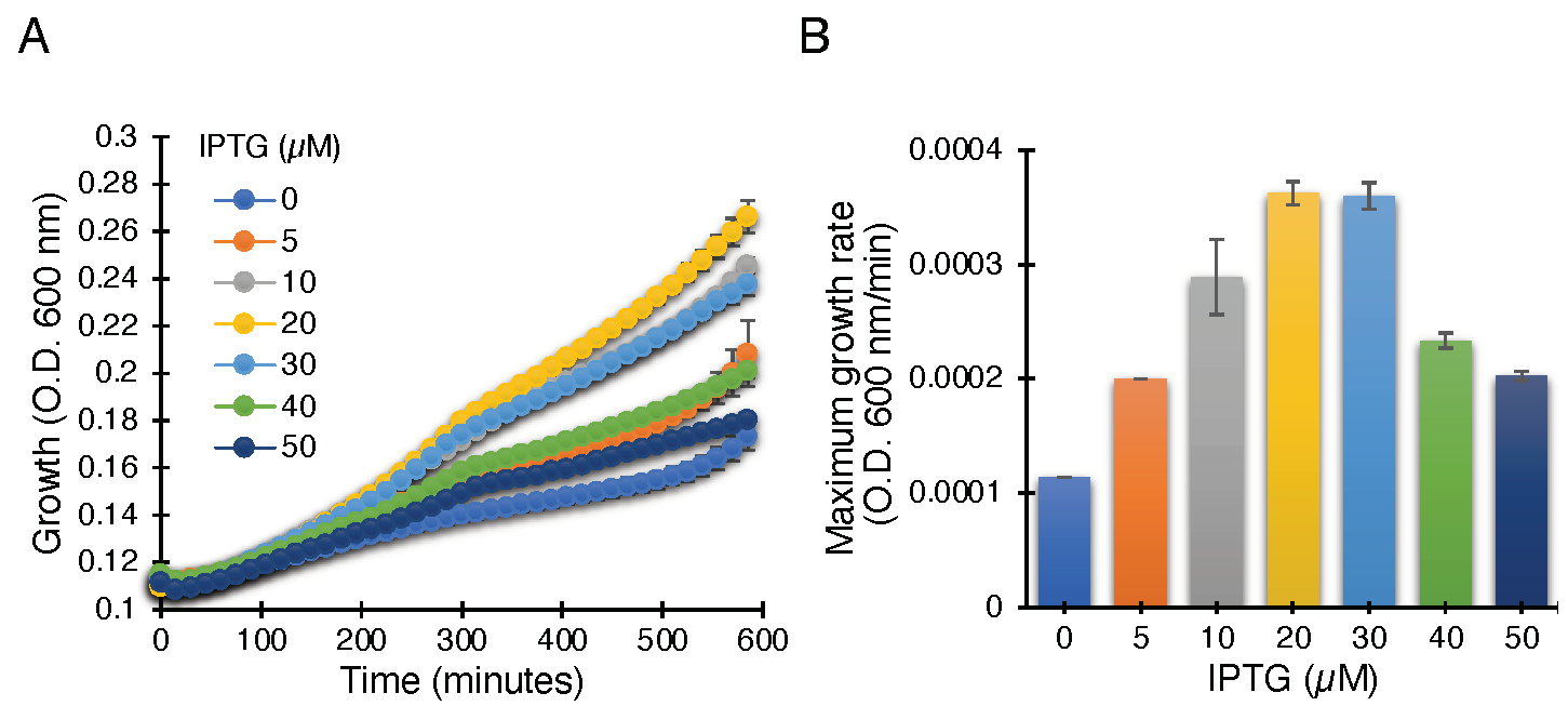 Biomedicines 10 00641 g002