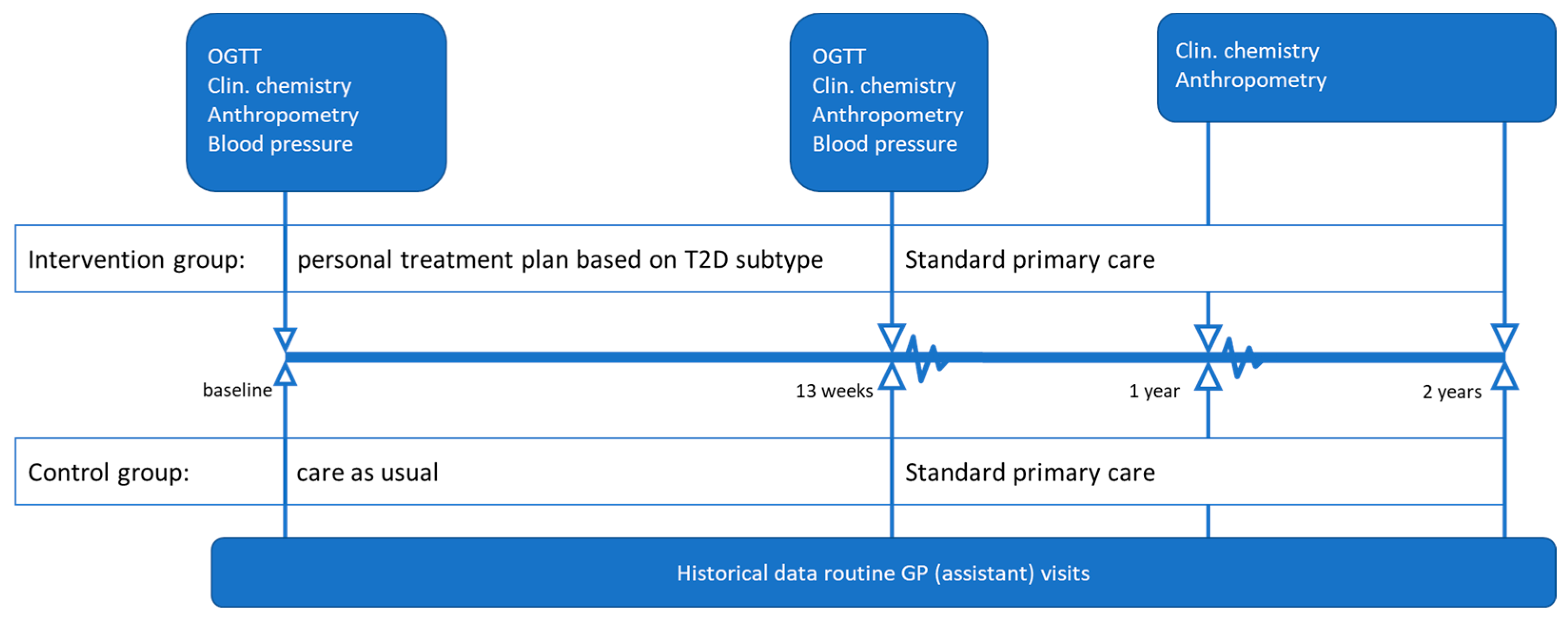 Biomedicines 10 00643 g001
