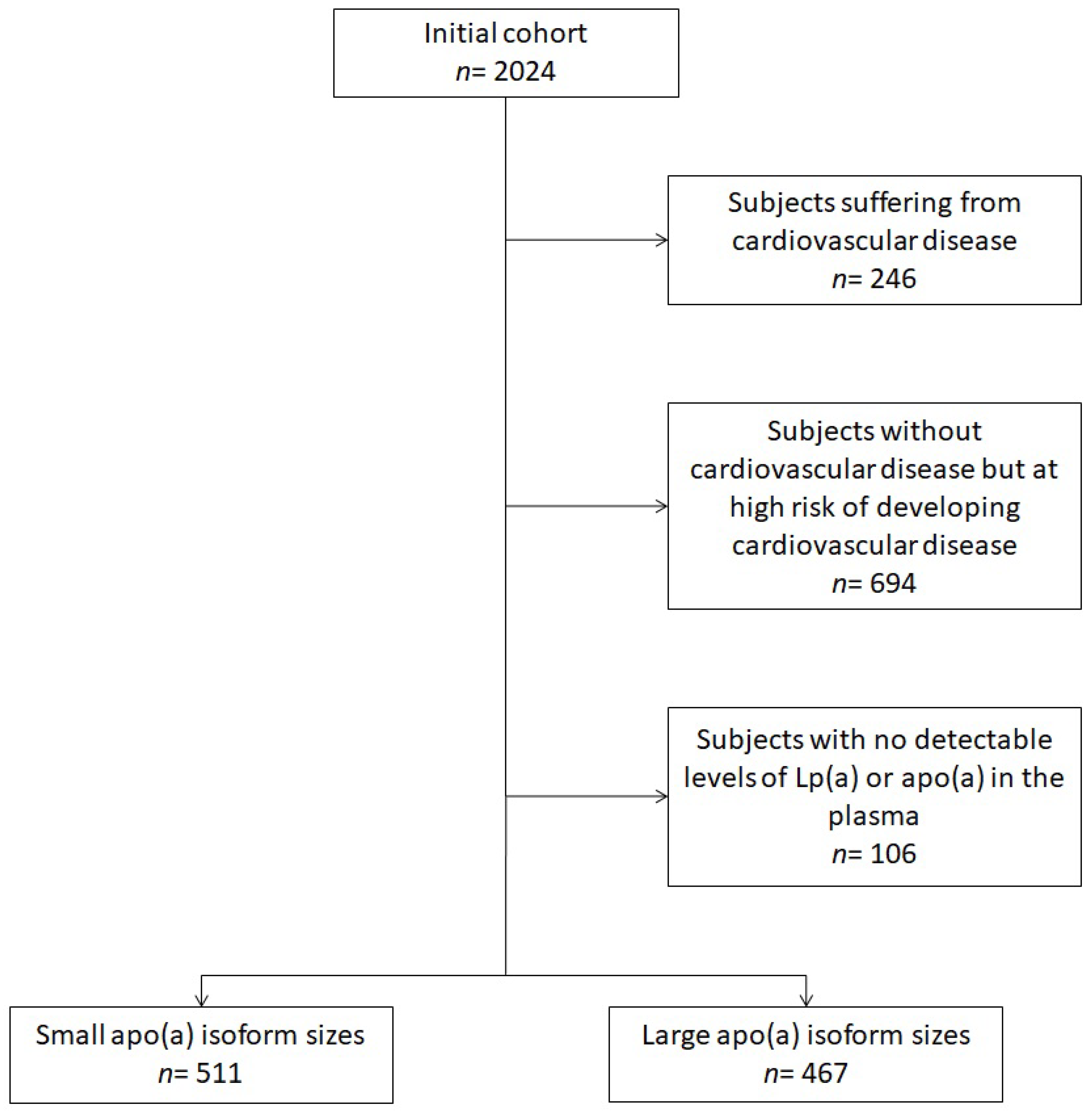 Biomedicines 10 00656 g001