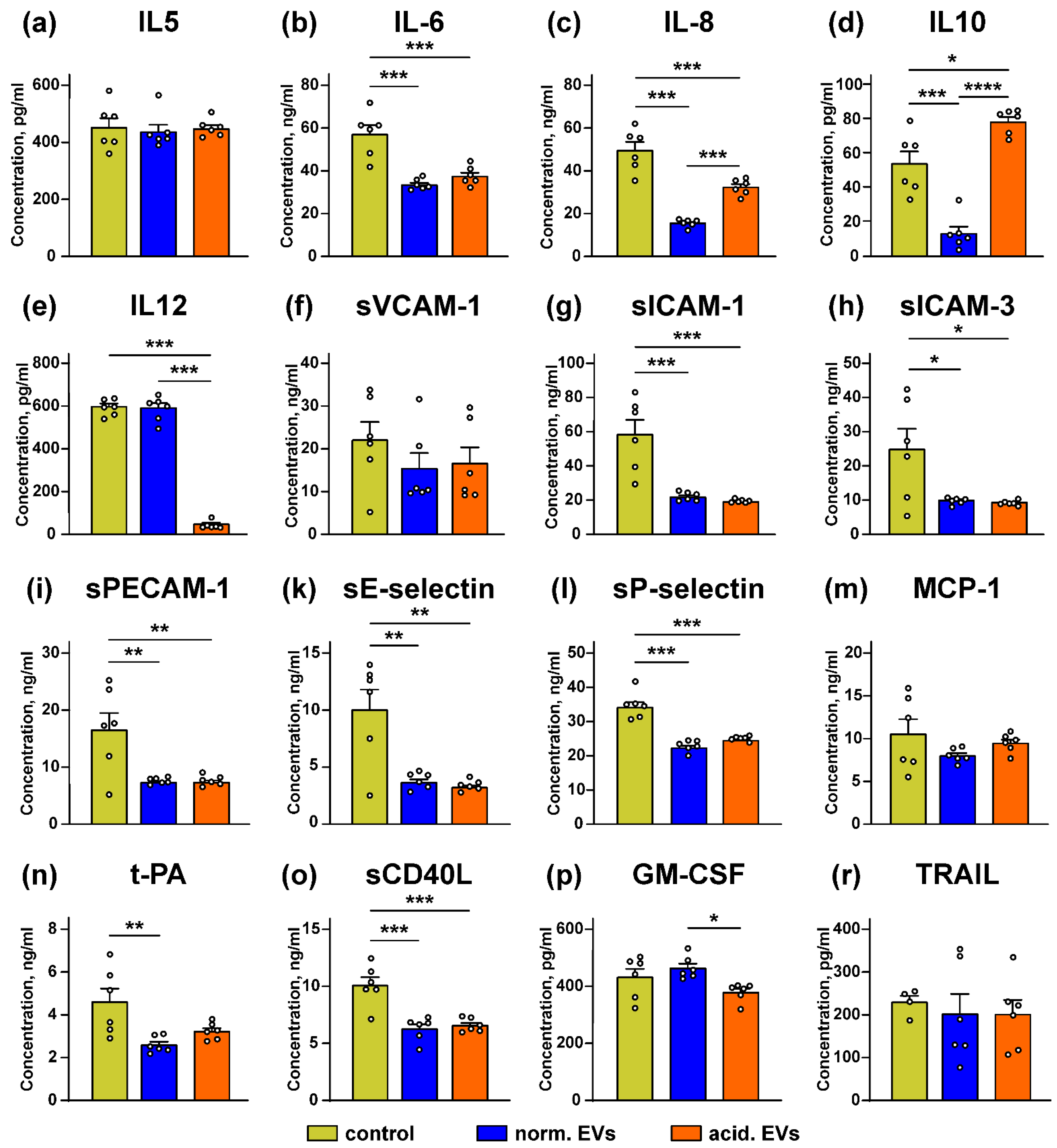 Biomedicines 10 00660 g007