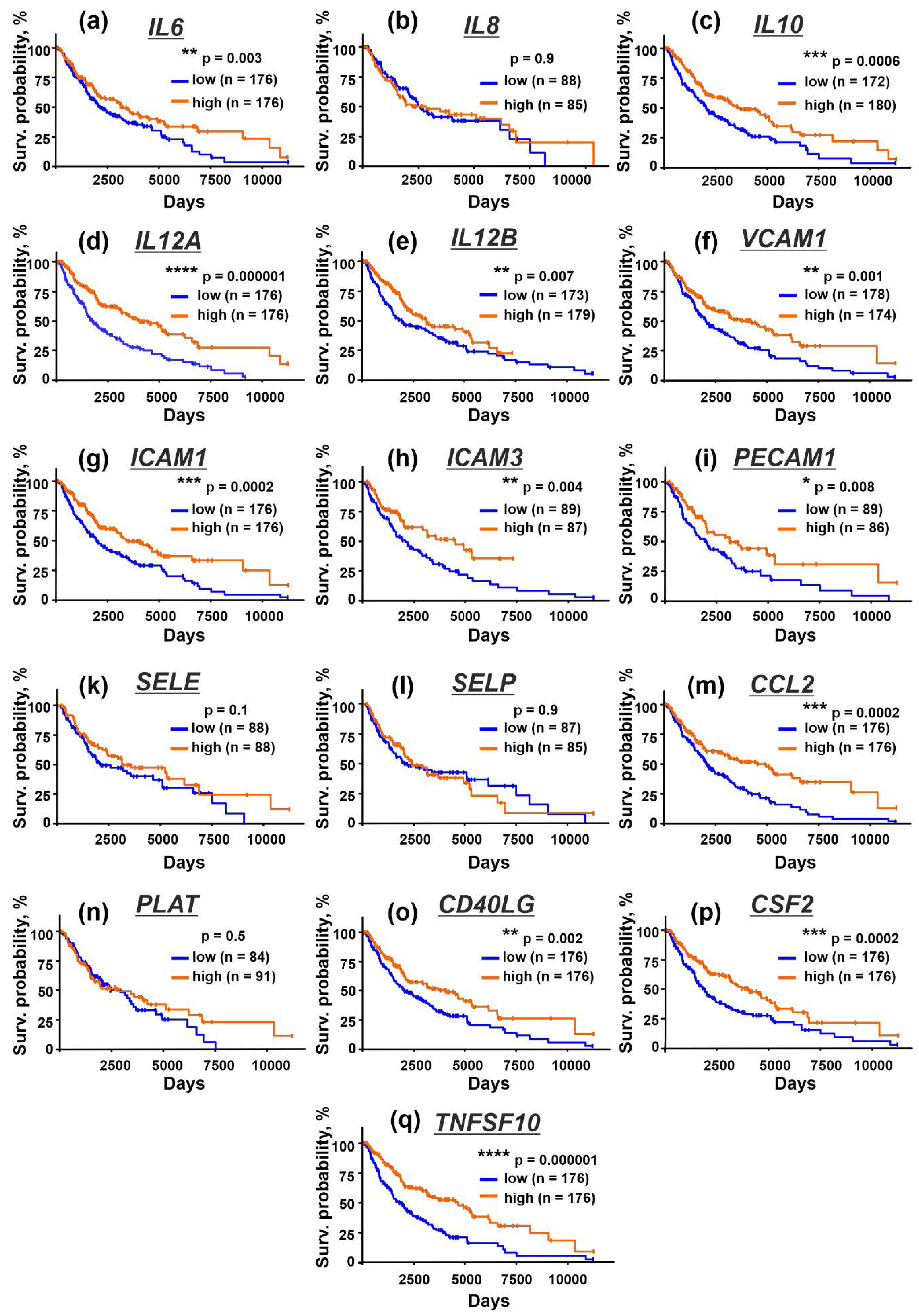 Biomedicines 10 00660 g008