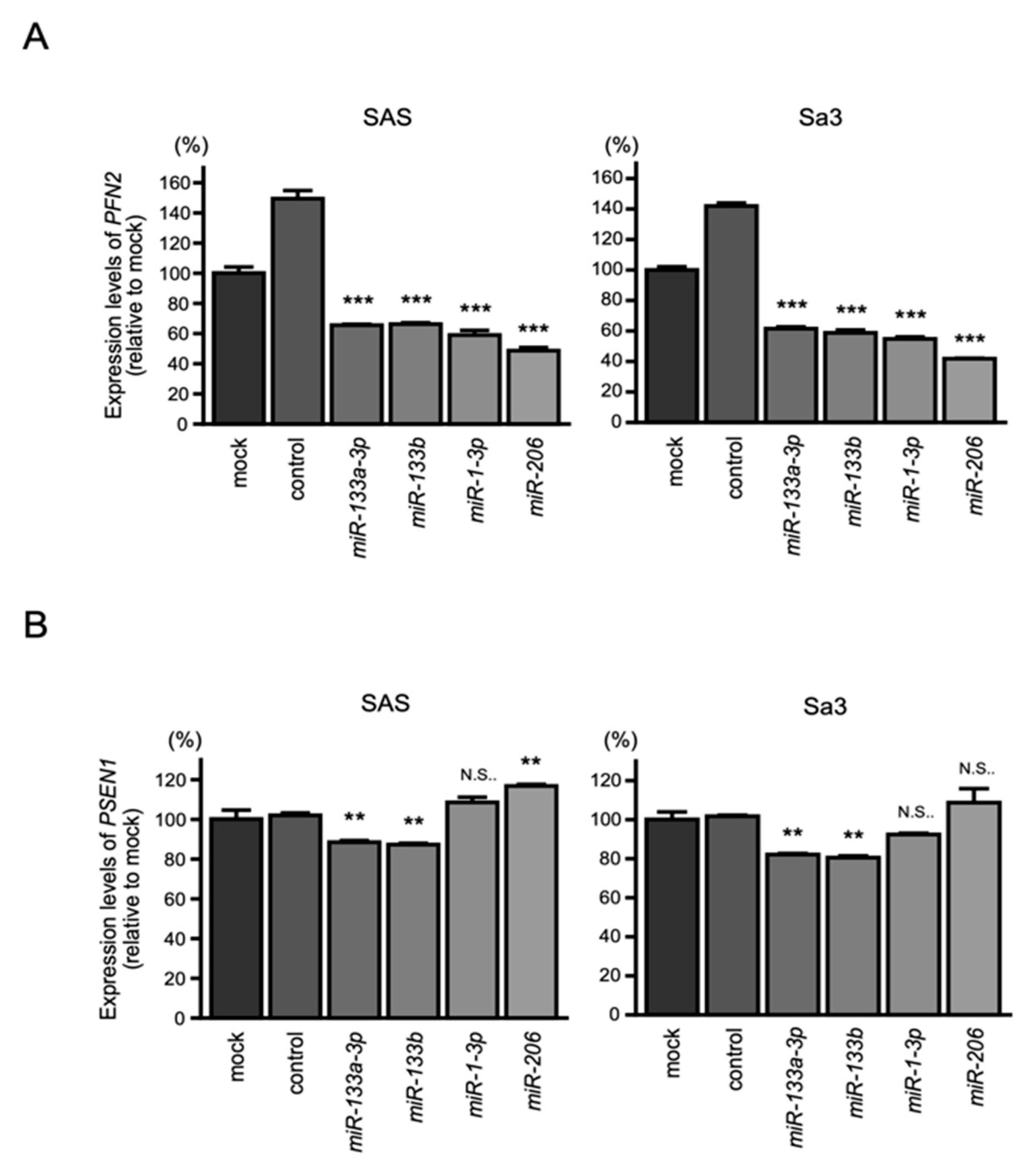 Biomedicines 10 00663 g005
