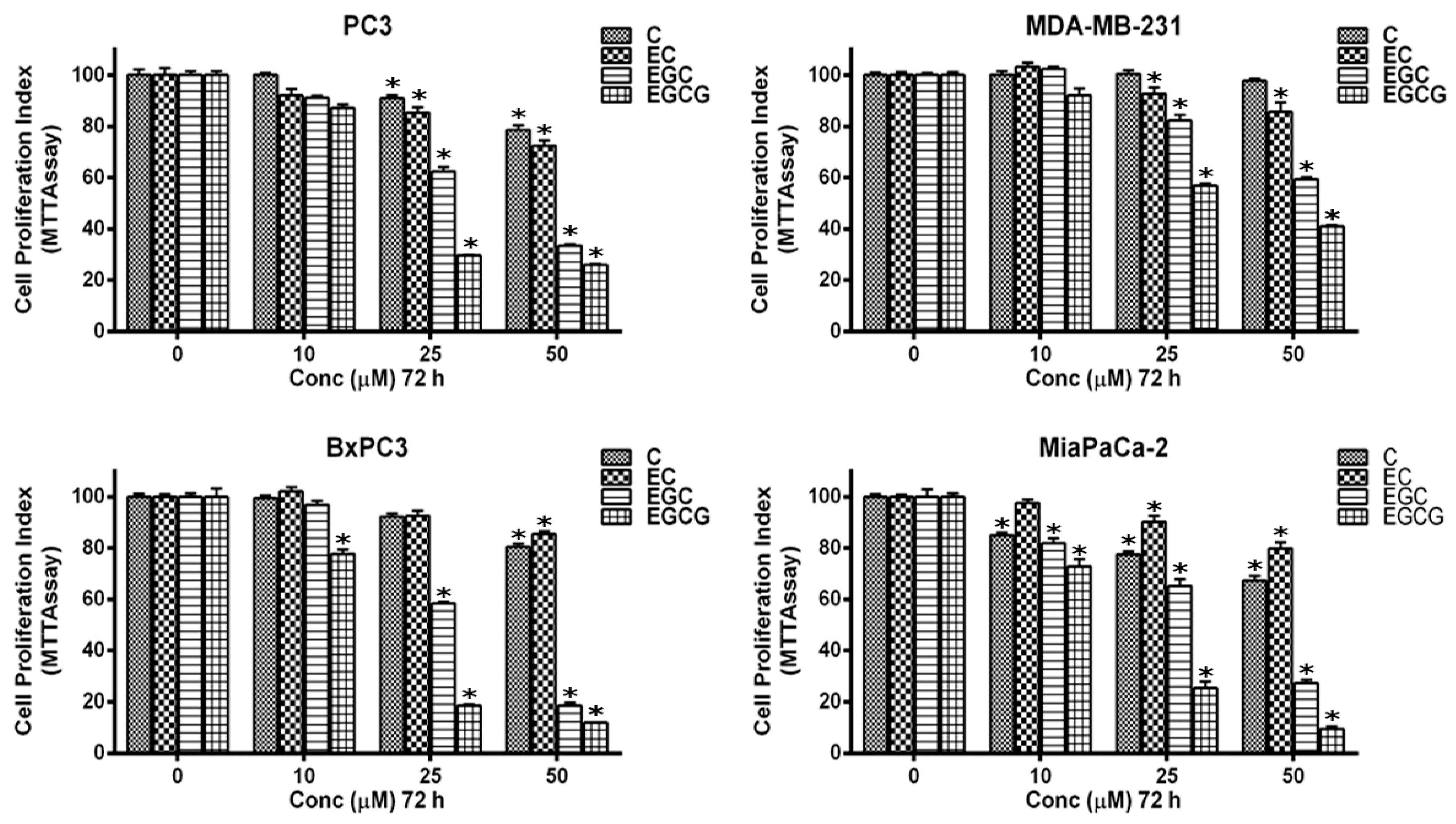 Biomedicines 10 00664 g002